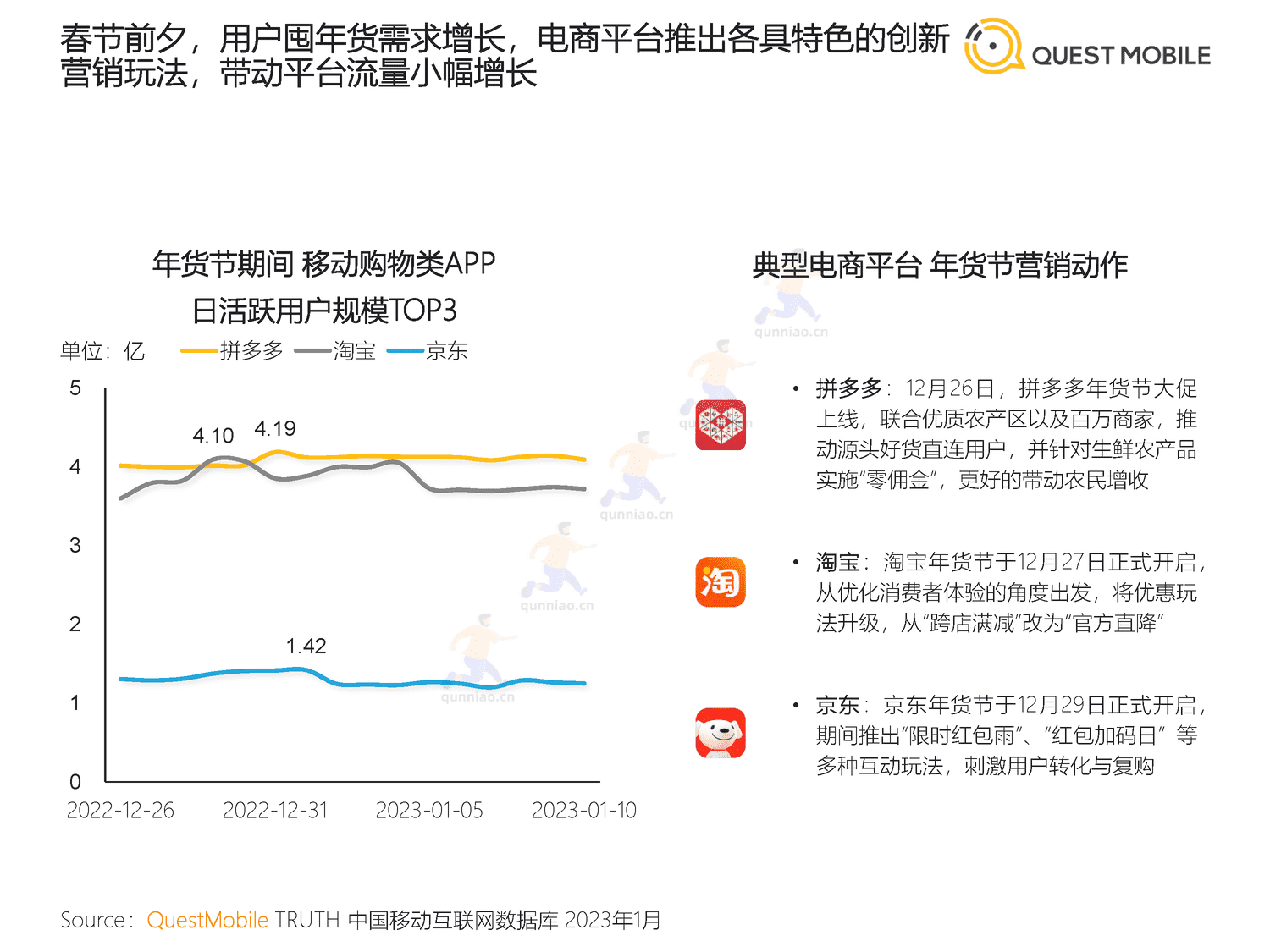 QuestMobile:2023春节市场洞察报告 QuestMobile:2023春节市场洞察报告