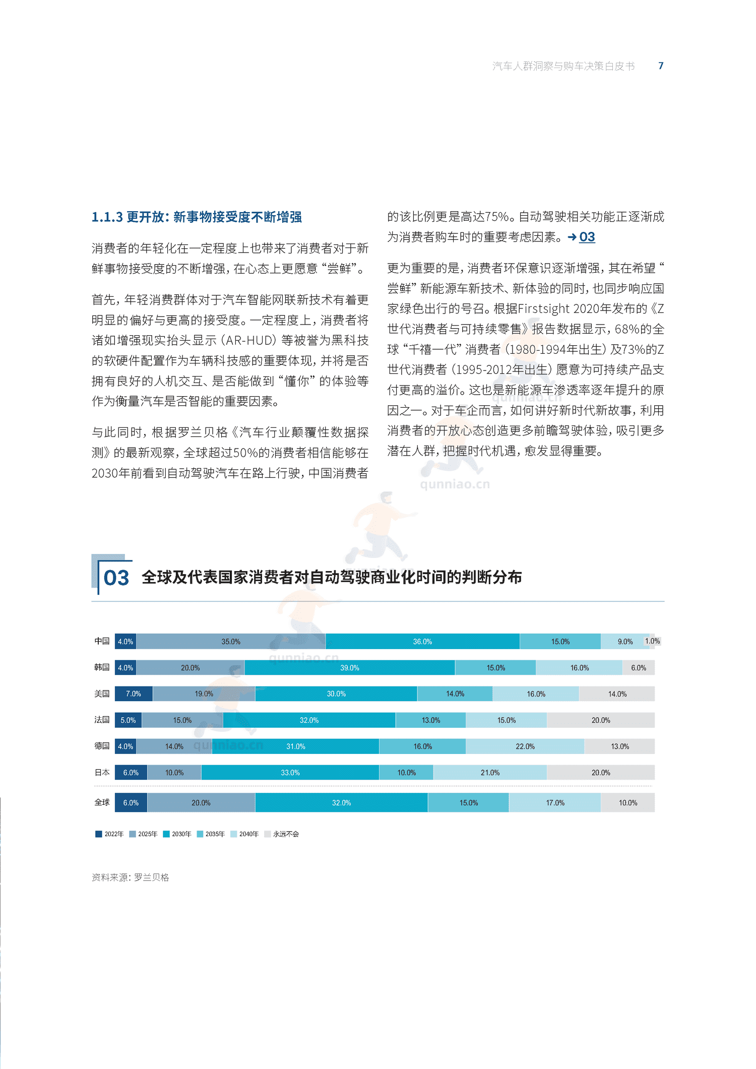 汽车人群洞察与购车决策白皮书-汽车之家 汽车人群洞察与购车决策白皮书-汽车之家