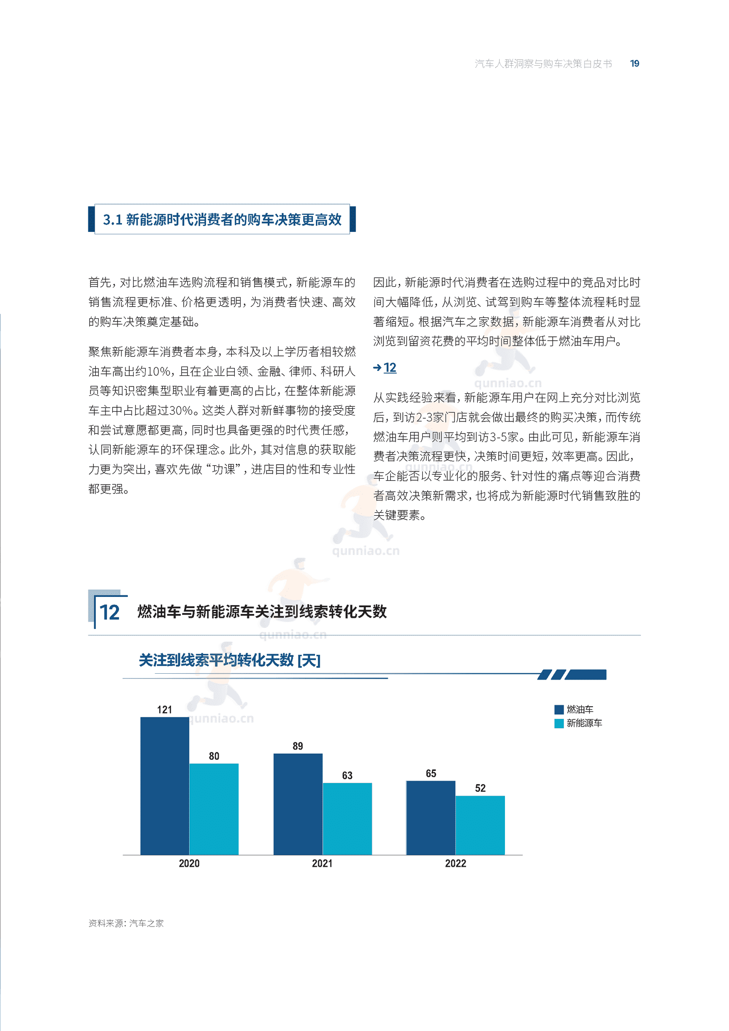汽车人群洞察与购车决策白皮书-汽车之家 汽车人群洞察与购车决策白皮书-汽车之家