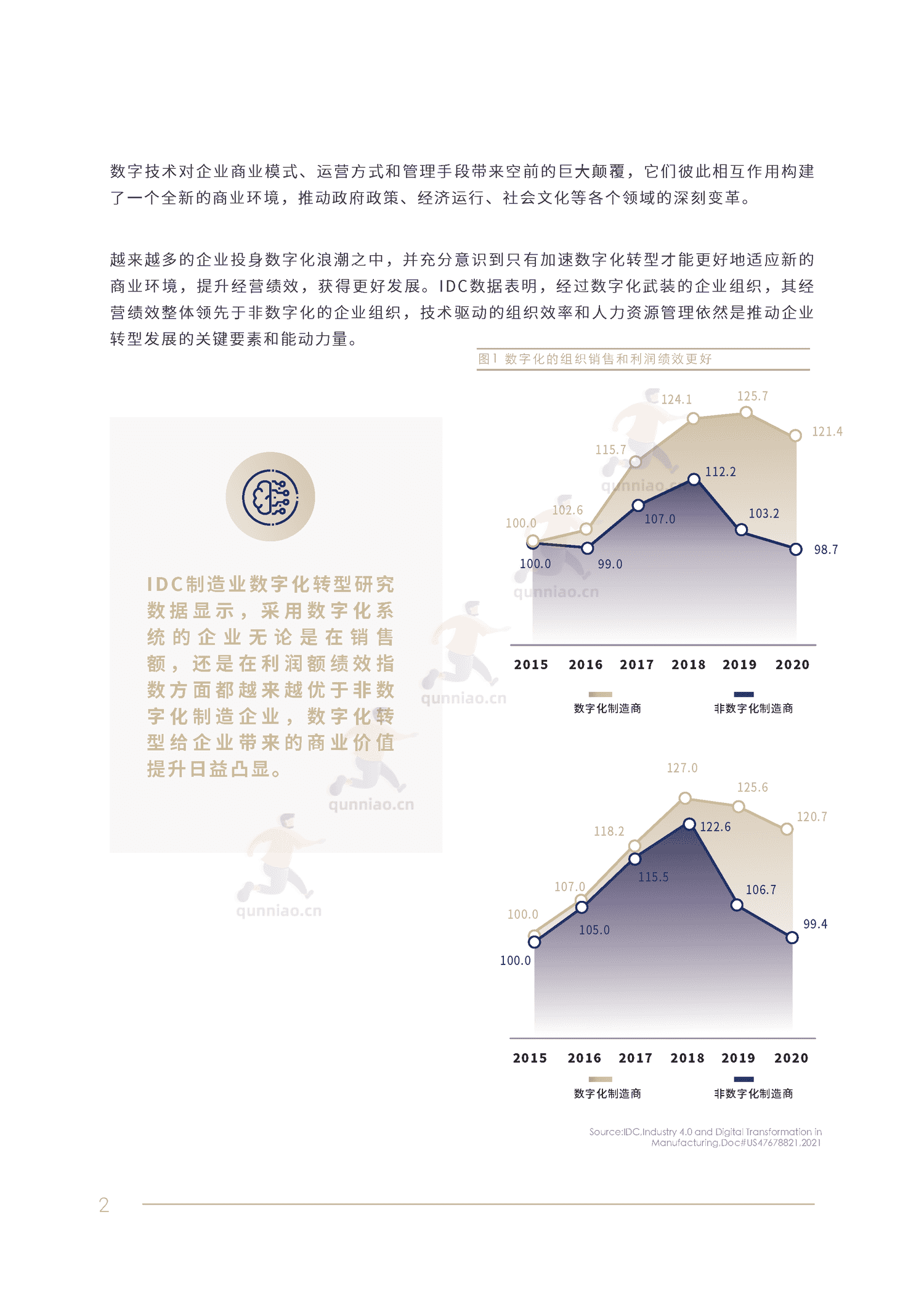 2022人力资源数字化转型白皮书-IDC 2022人力资源数字化转型白皮书-IDC