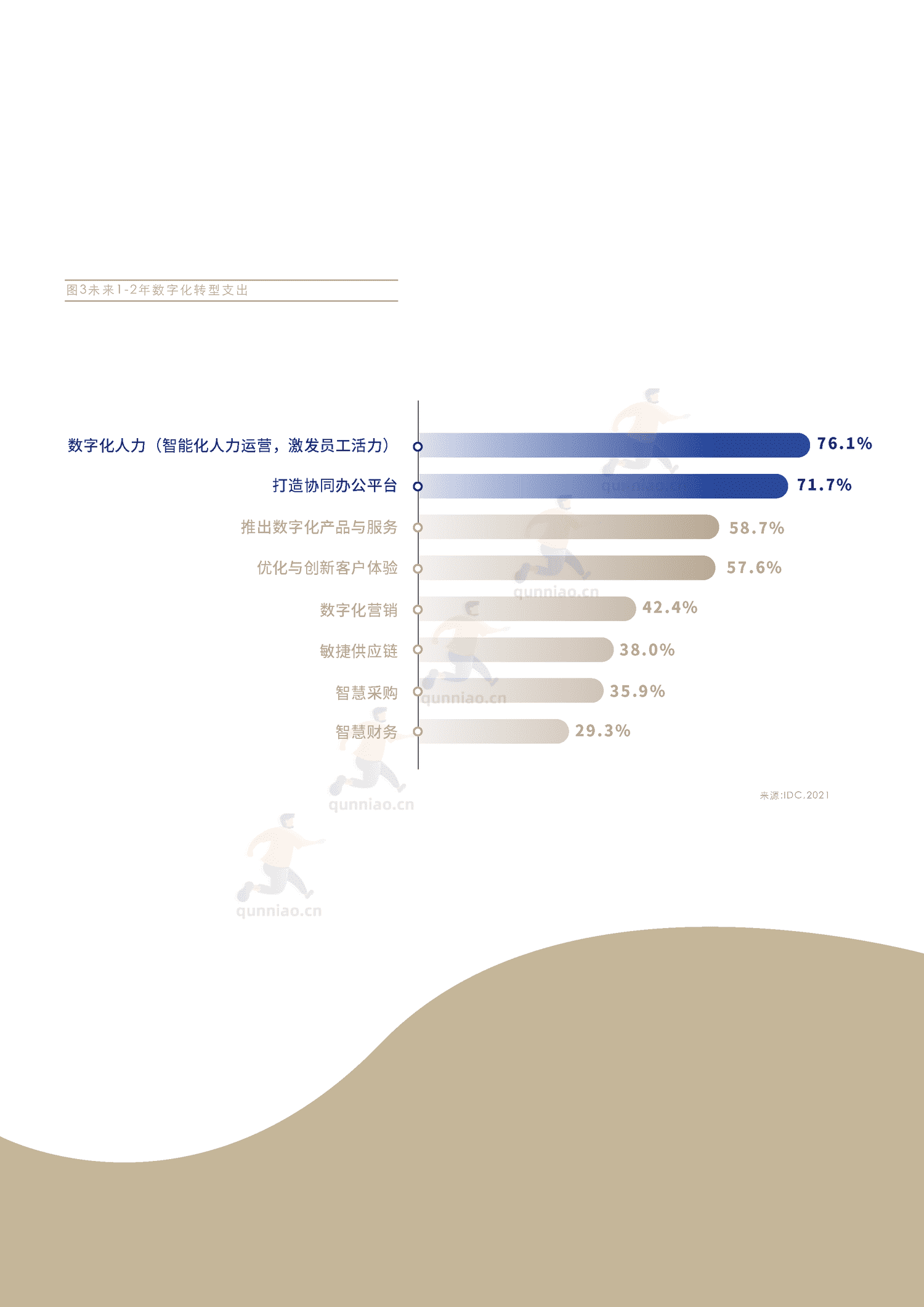 2022人力资源数字化转型白皮书-IDC 2022人力资源数字化转型白皮书-IDC