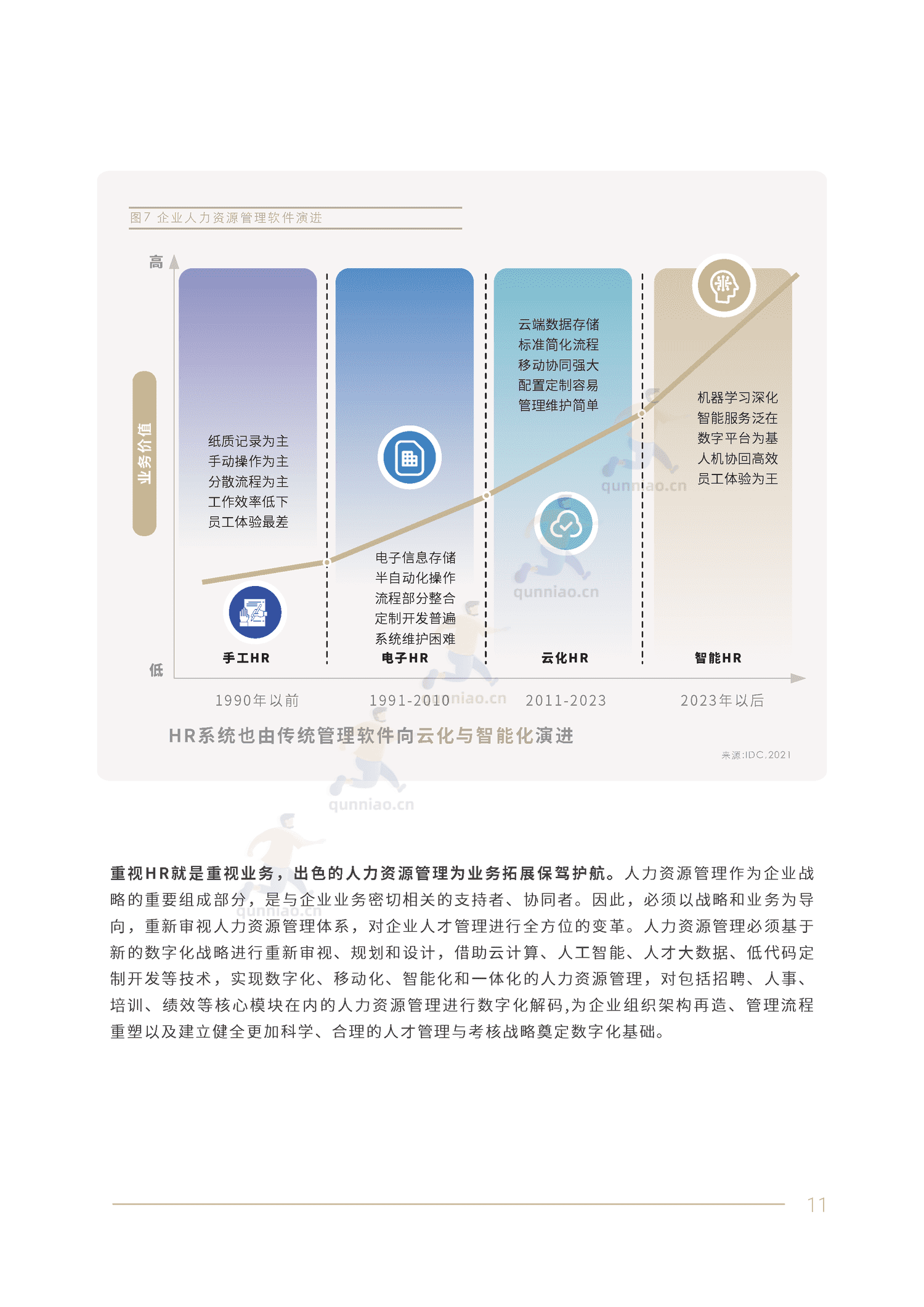 2022人力资源数字化转型白皮书-IDC 2022人力资源数字化转型白皮书-IDC