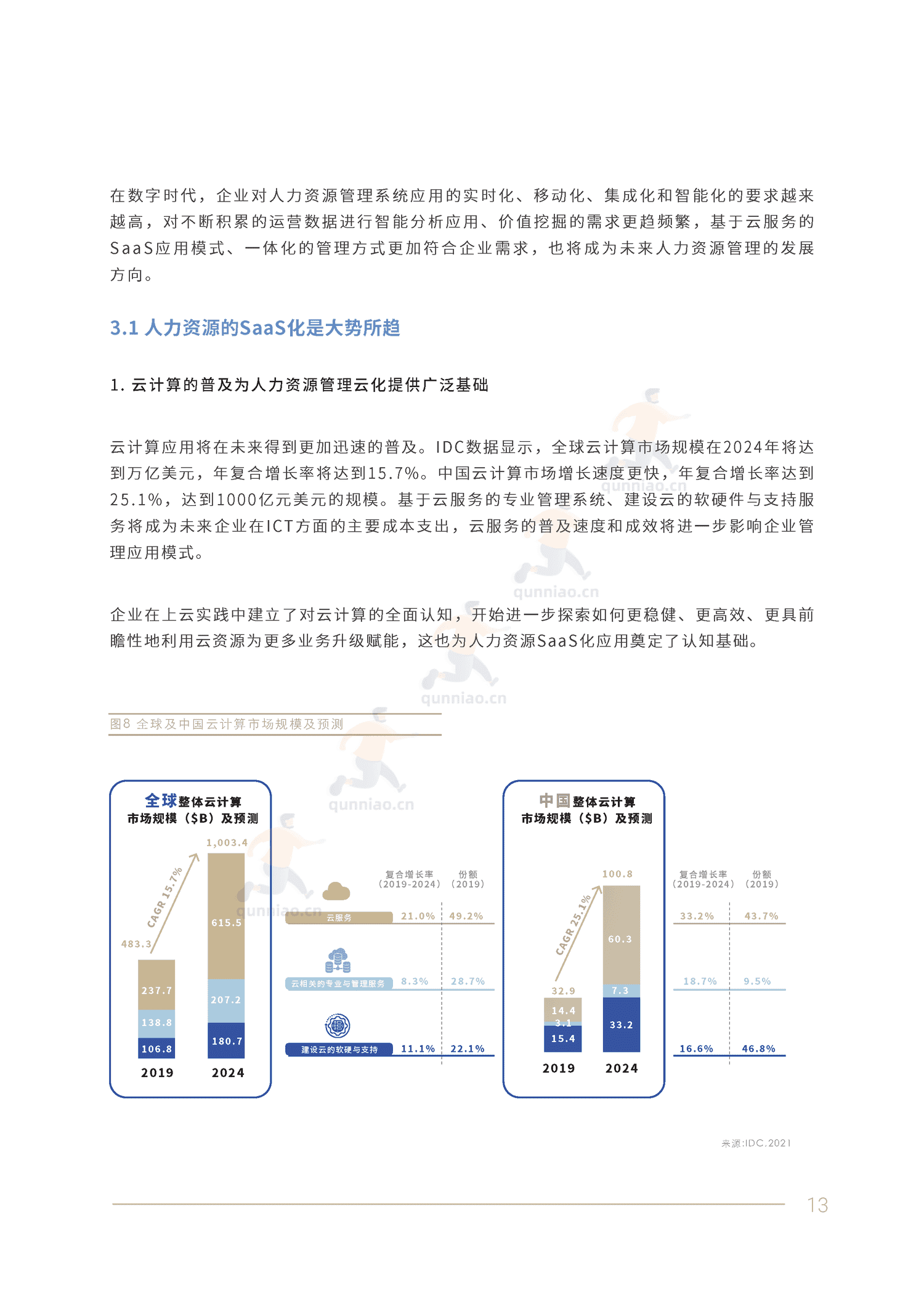 2022人力资源数字化转型白皮书-IDC 2022人力资源数字化转型白皮书-IDC