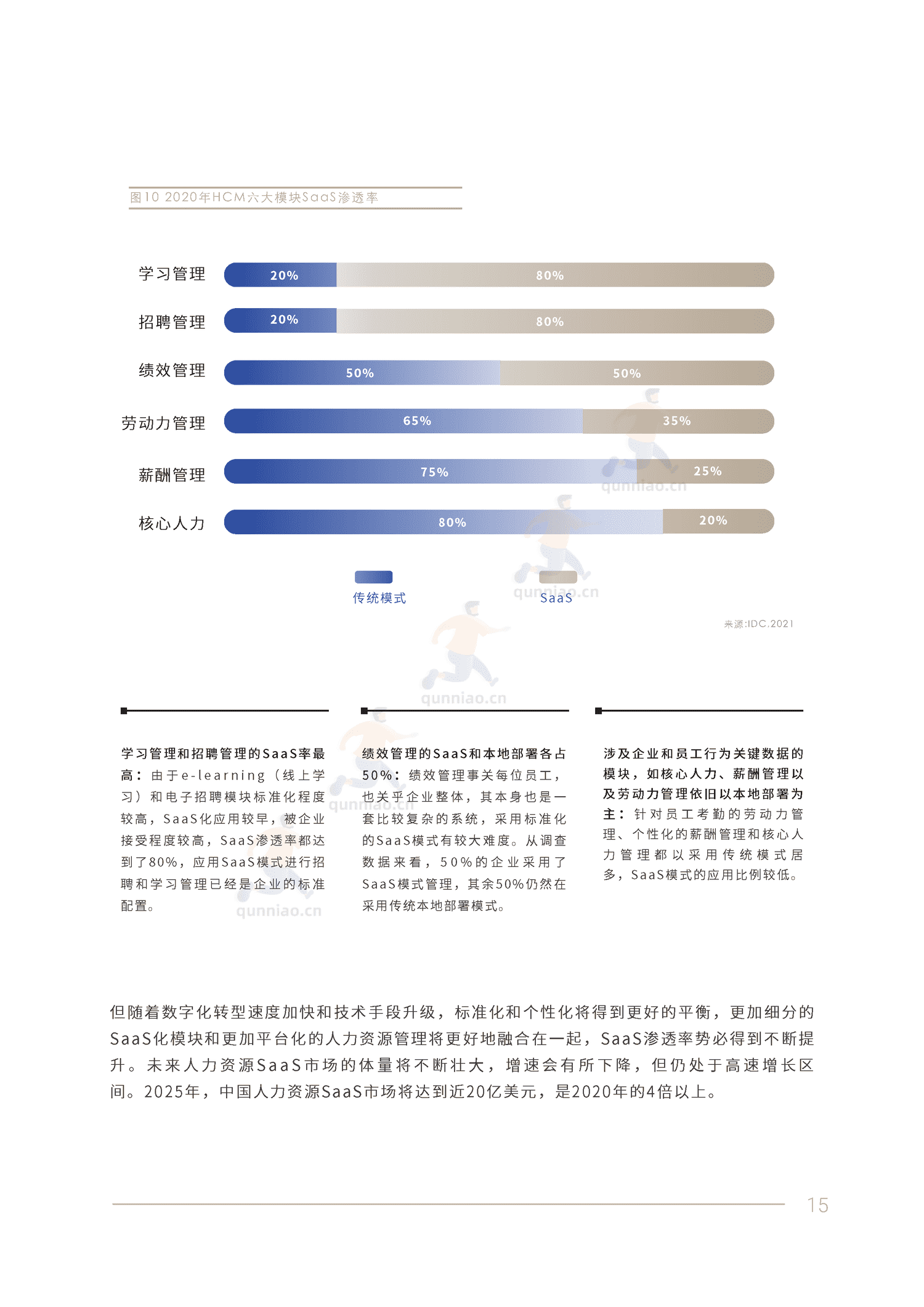 2022人力资源数字化转型白皮书-IDC 2022人力资源数字化转型白皮书-IDC