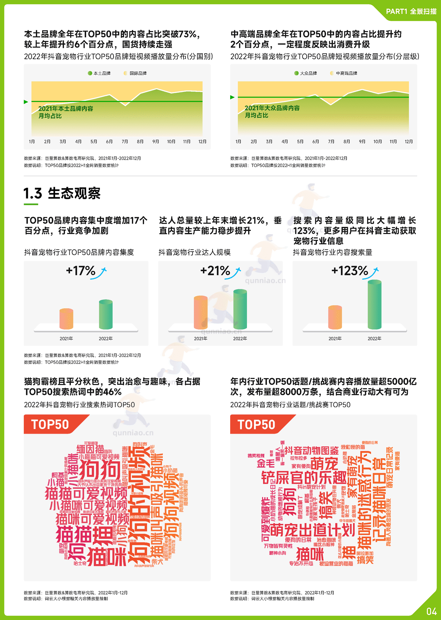 趋势雷达:2022抖音宠物行业年度盘点-巨量算数 趋势雷达:2022抖音宠物行业年度盘点-巨量算数