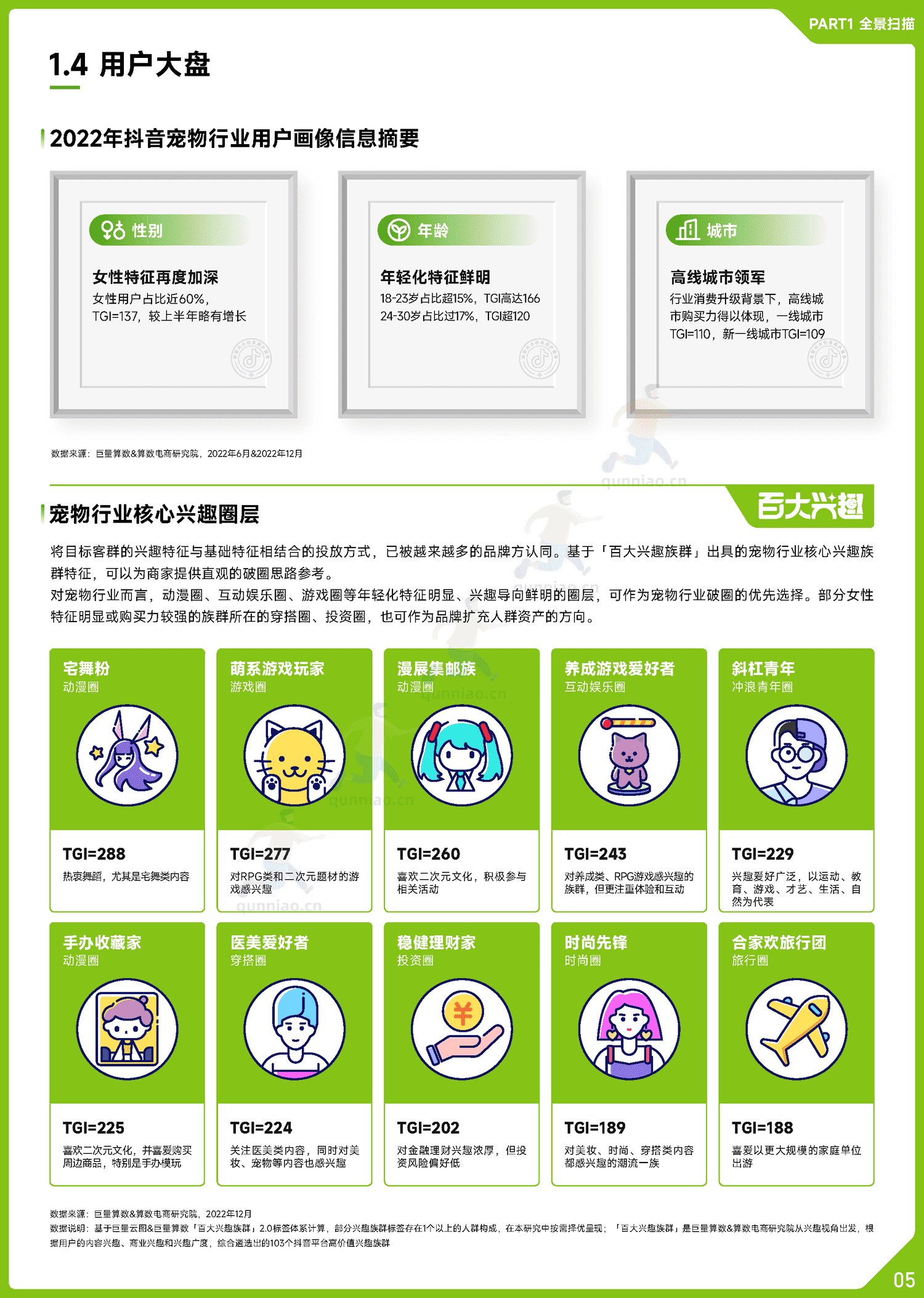 趋势雷达:2022抖音宠物行业年度盘点-巨量算数 趋势雷达:2022抖音宠物行业年度盘点-巨量算数
