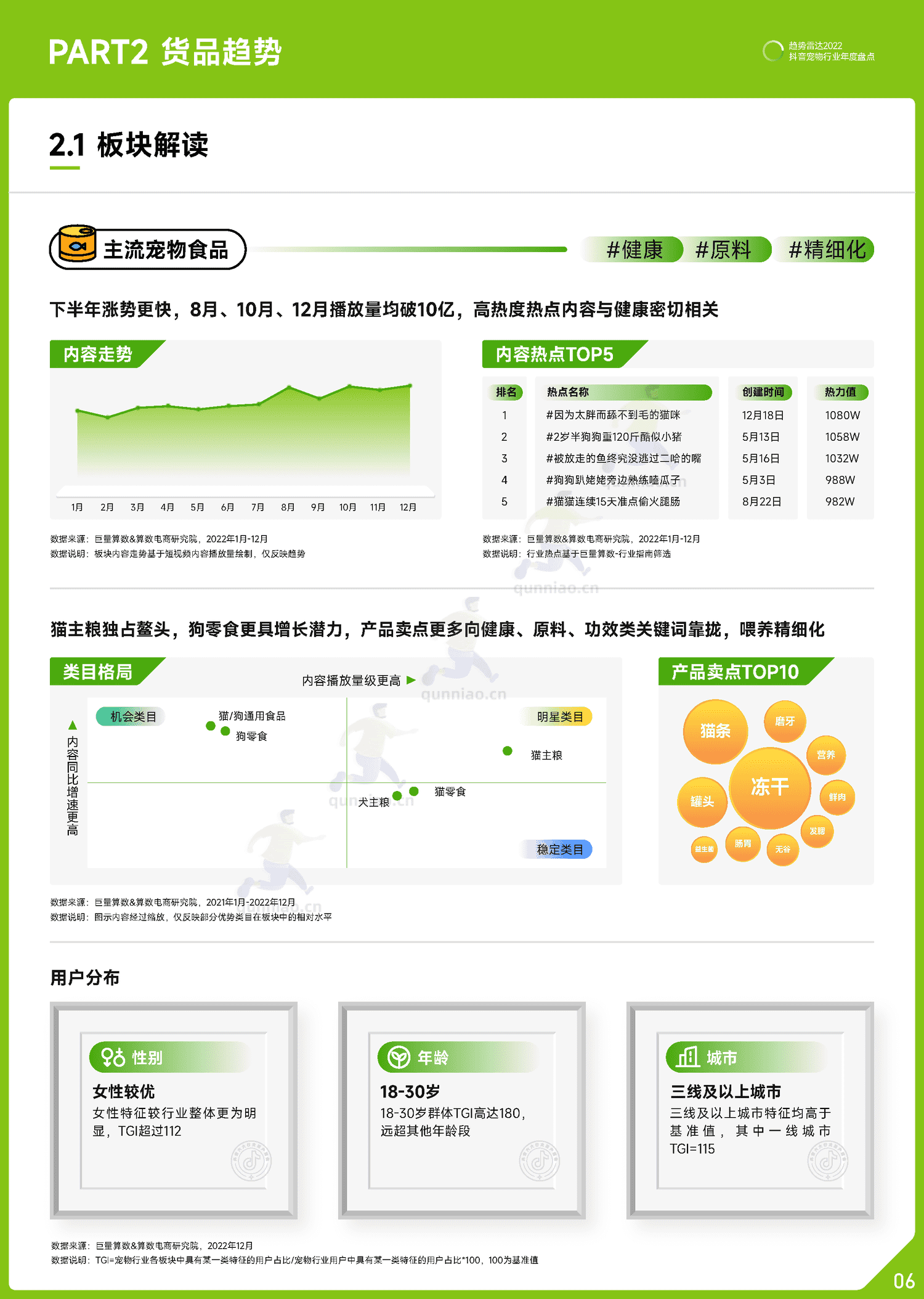 趋势雷达:2022抖音宠物行业年度盘点-巨量算数 趋势雷达:2022抖音宠物行业年度盘点-巨量算数