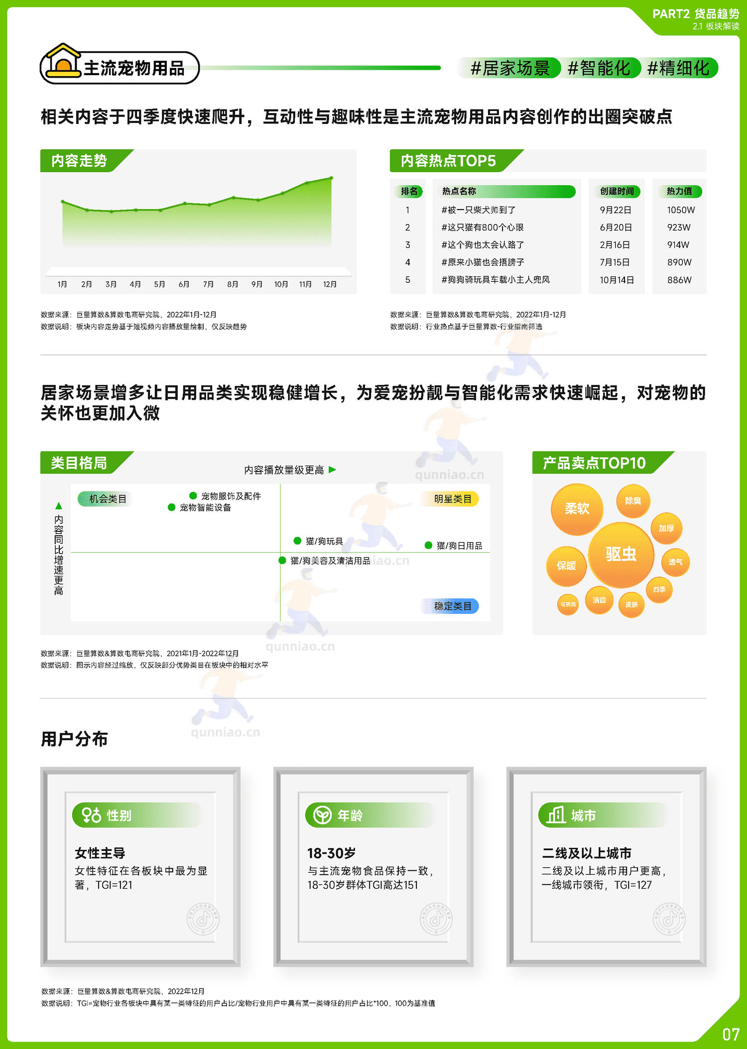 趋势雷达:2022抖音宠物行业年度盘点-巨量算数 趋势雷达:2022抖音宠物行业年度盘点-巨量算数