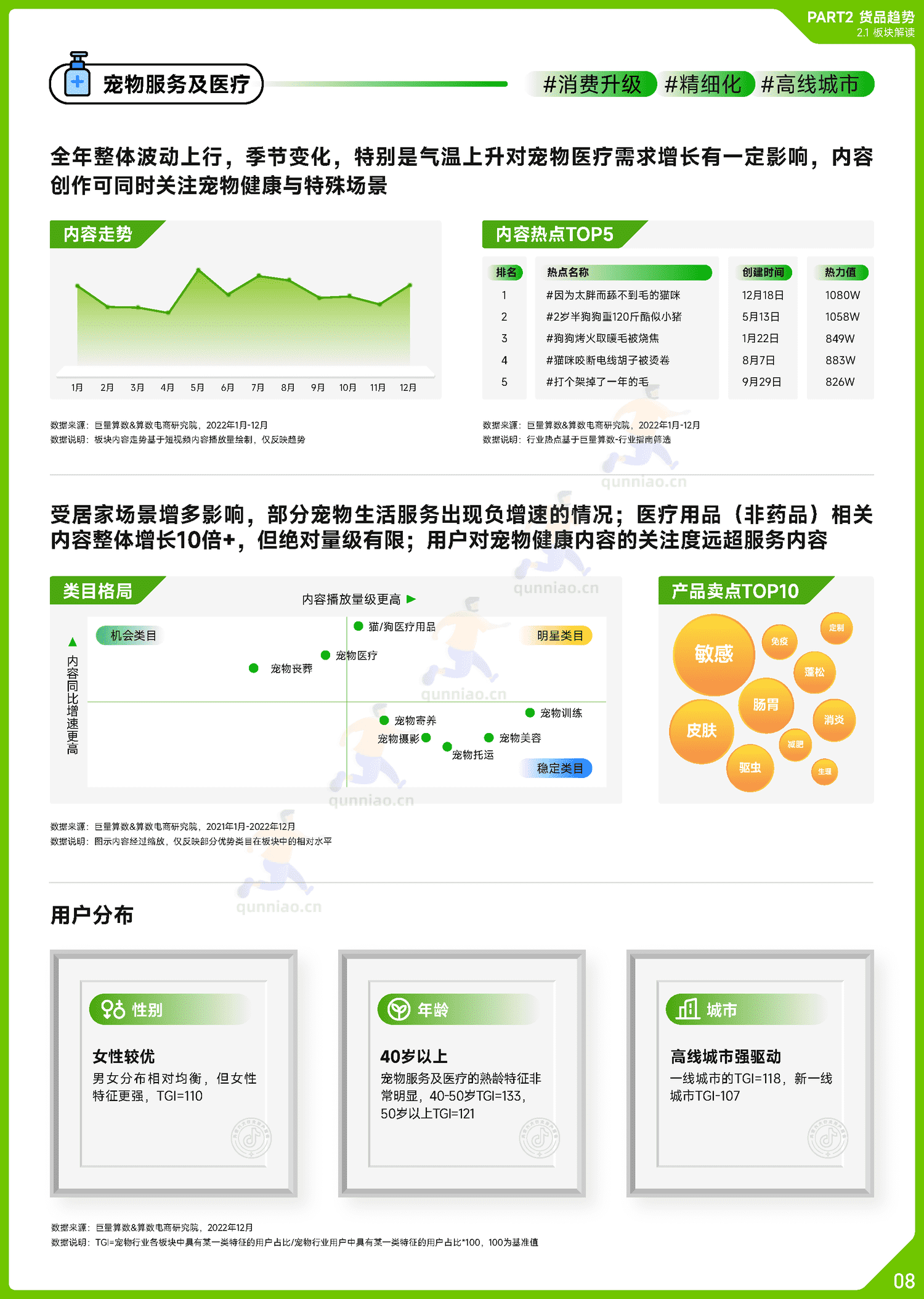 趋势雷达:2022抖音宠物行业年度盘点-巨量算数 趋势雷达:2022抖音宠物行业年度盘点-巨量算数