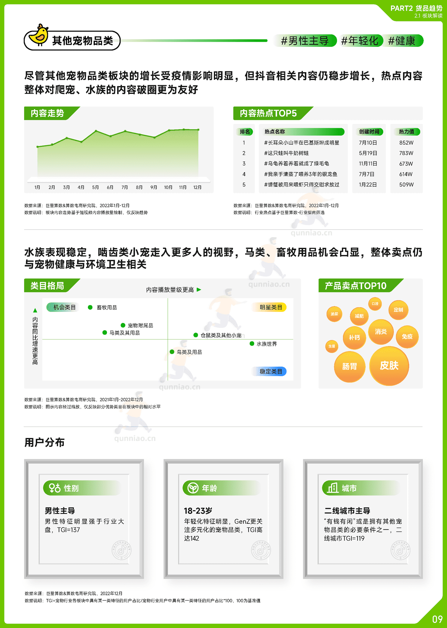 趋势雷达:2022抖音宠物行业年度盘点-巨量算数 趋势雷达:2022抖音宠物行业年度盘点-巨量算数