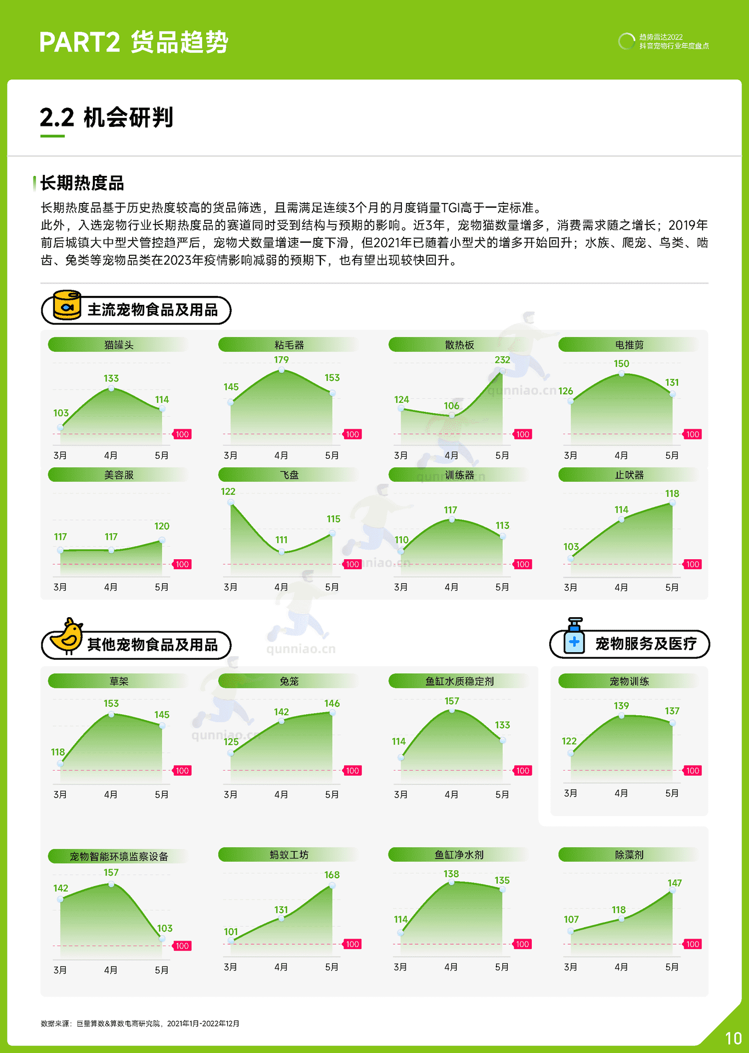 趋势雷达:2022抖音宠物行业年度盘点-巨量算数 趋势雷达:2022抖音宠物行业年度盘点-巨量算数
