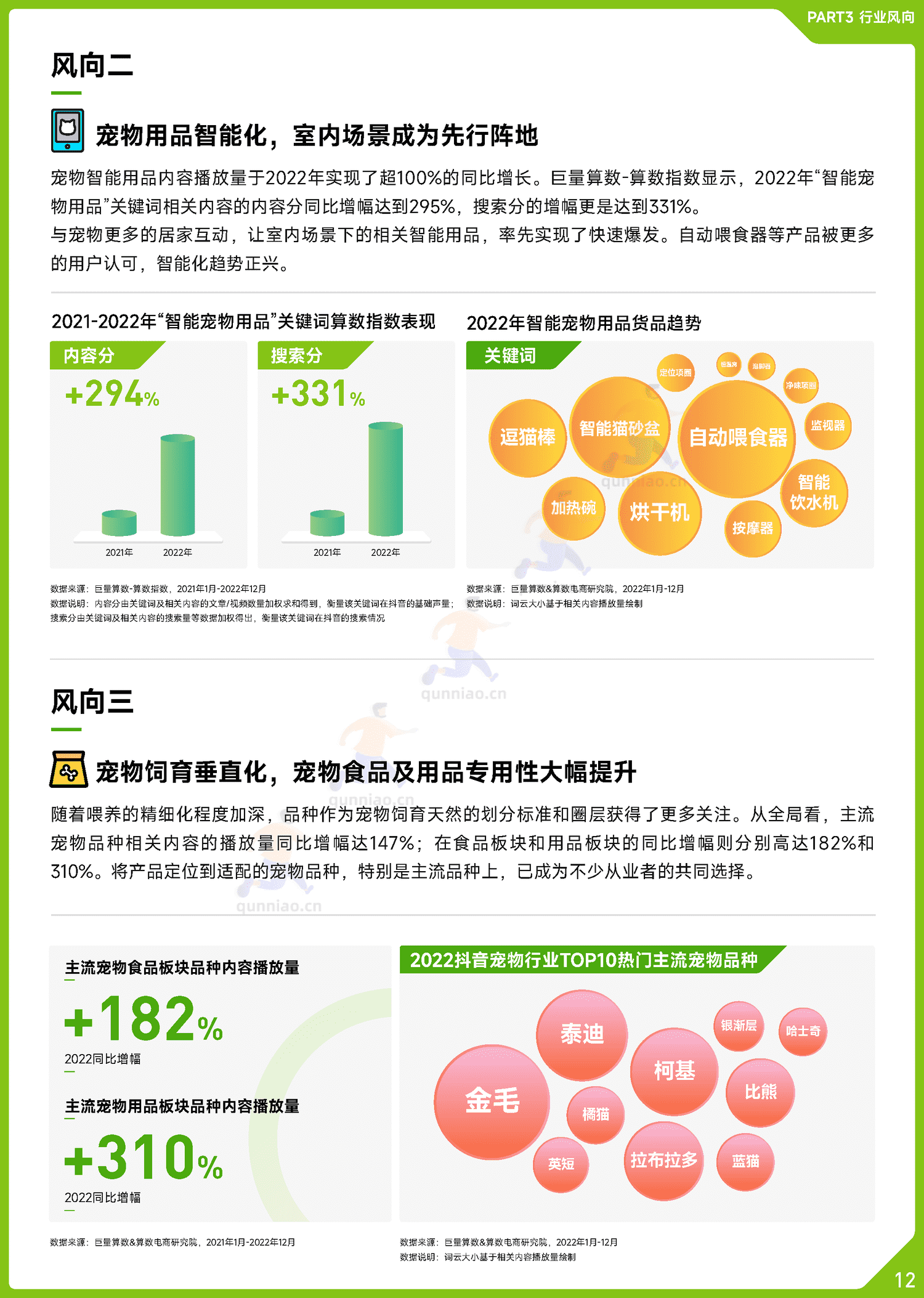 趋势雷达:2022抖音宠物行业年度盘点-巨量算数 趋势雷达:2022抖音宠物行业年度盘点-巨量算数