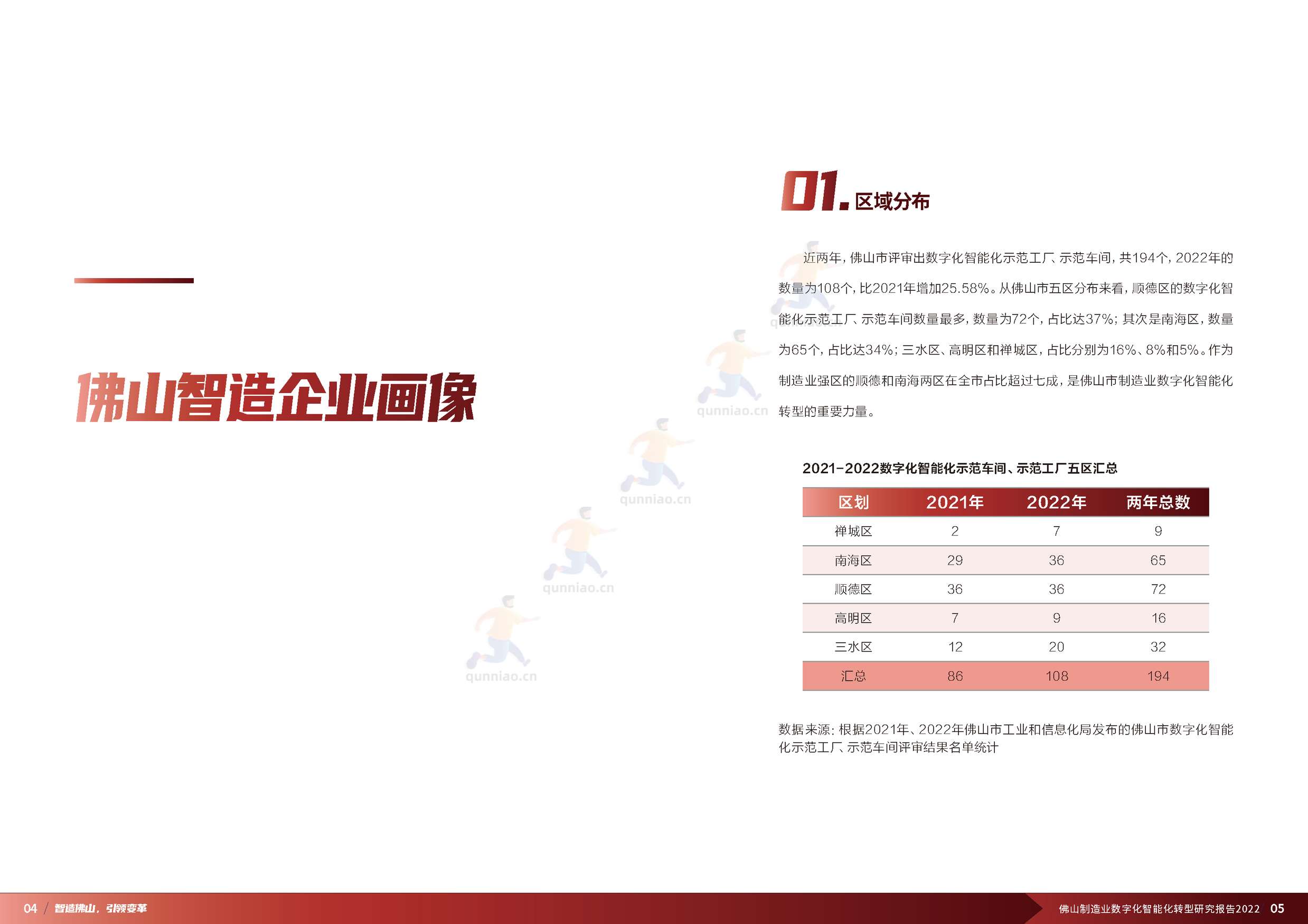 普华永道(pwc):佛山制造业数字化智能化转型研究报告2022 普华永道(pwc):佛山制造业数字化智能化转型研究报告2022