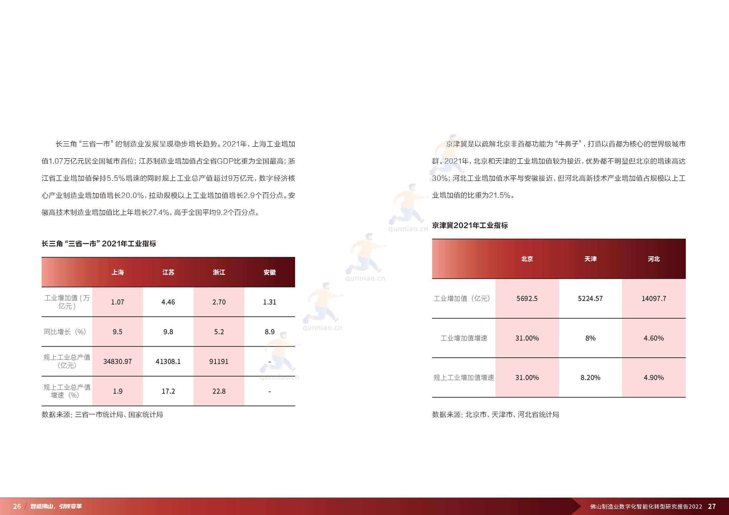 普华永道(pwc):佛山制造业数字化智能化转型研究报告2022 普华永道(pwc):佛山制造业数字化智能化转型研究报告2022