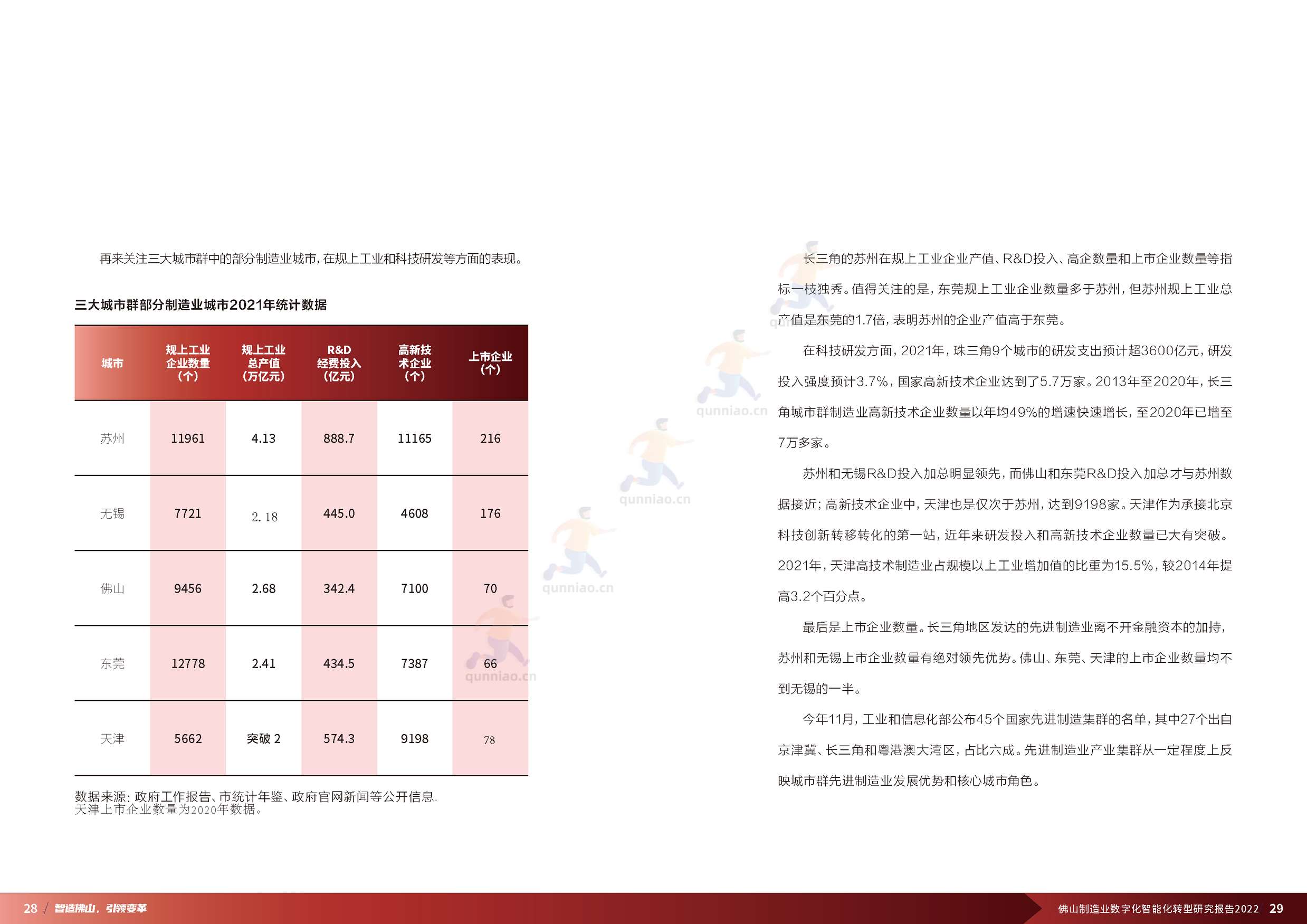 普华永道(pwc):佛山制造业数字化智能化转型研究报告2022 普华永道(pwc):佛山制造业数字化智能化转型研究报告2022