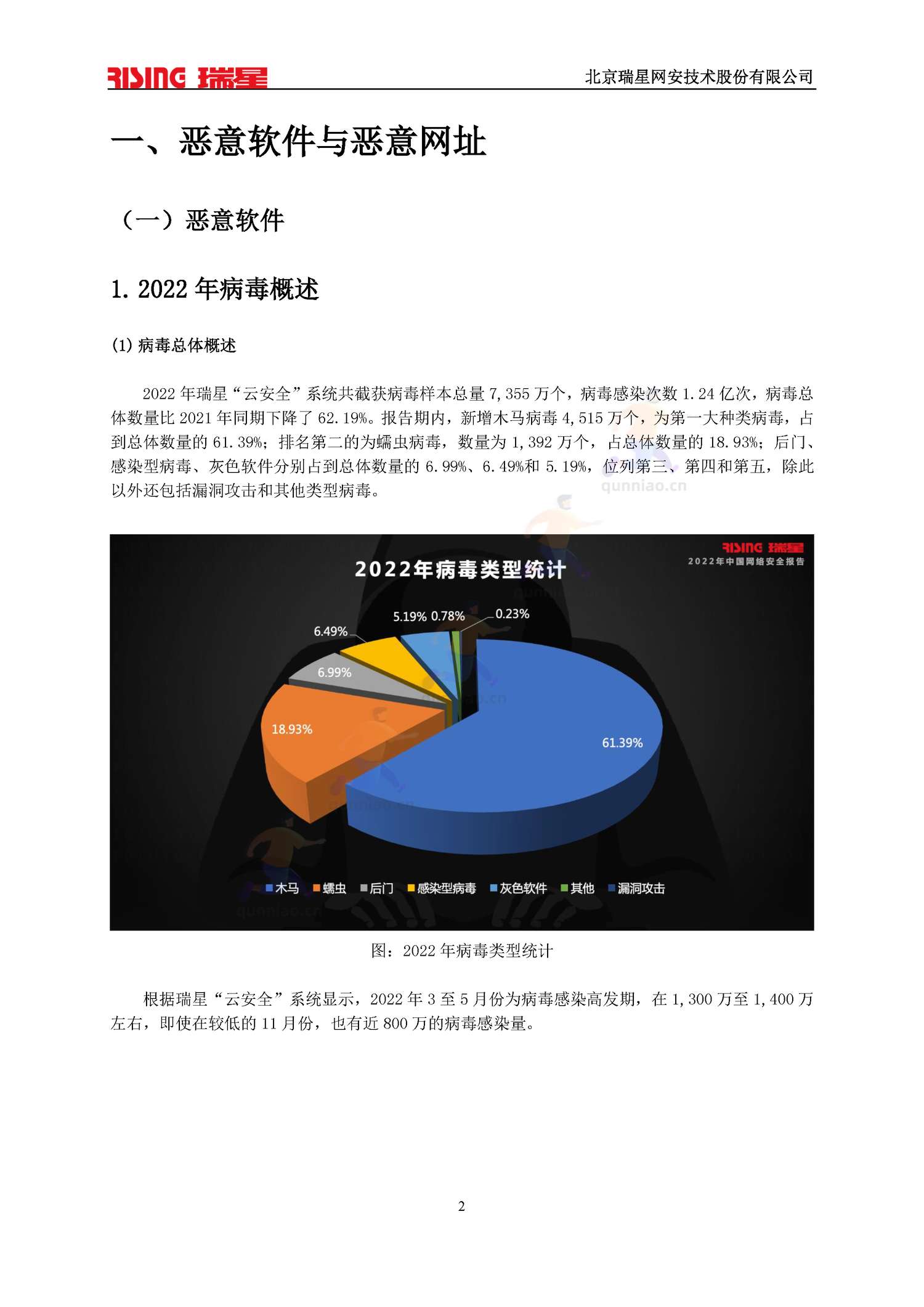 2022中国网络安全报告-瑞星 2022中国网络安全报告-瑞星
