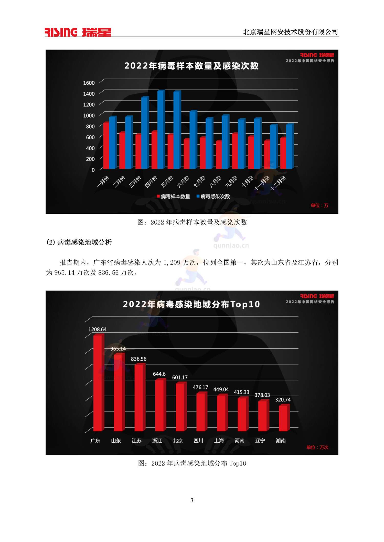 2022中国网络安全报告-瑞星 2022中国网络安全报告-瑞星