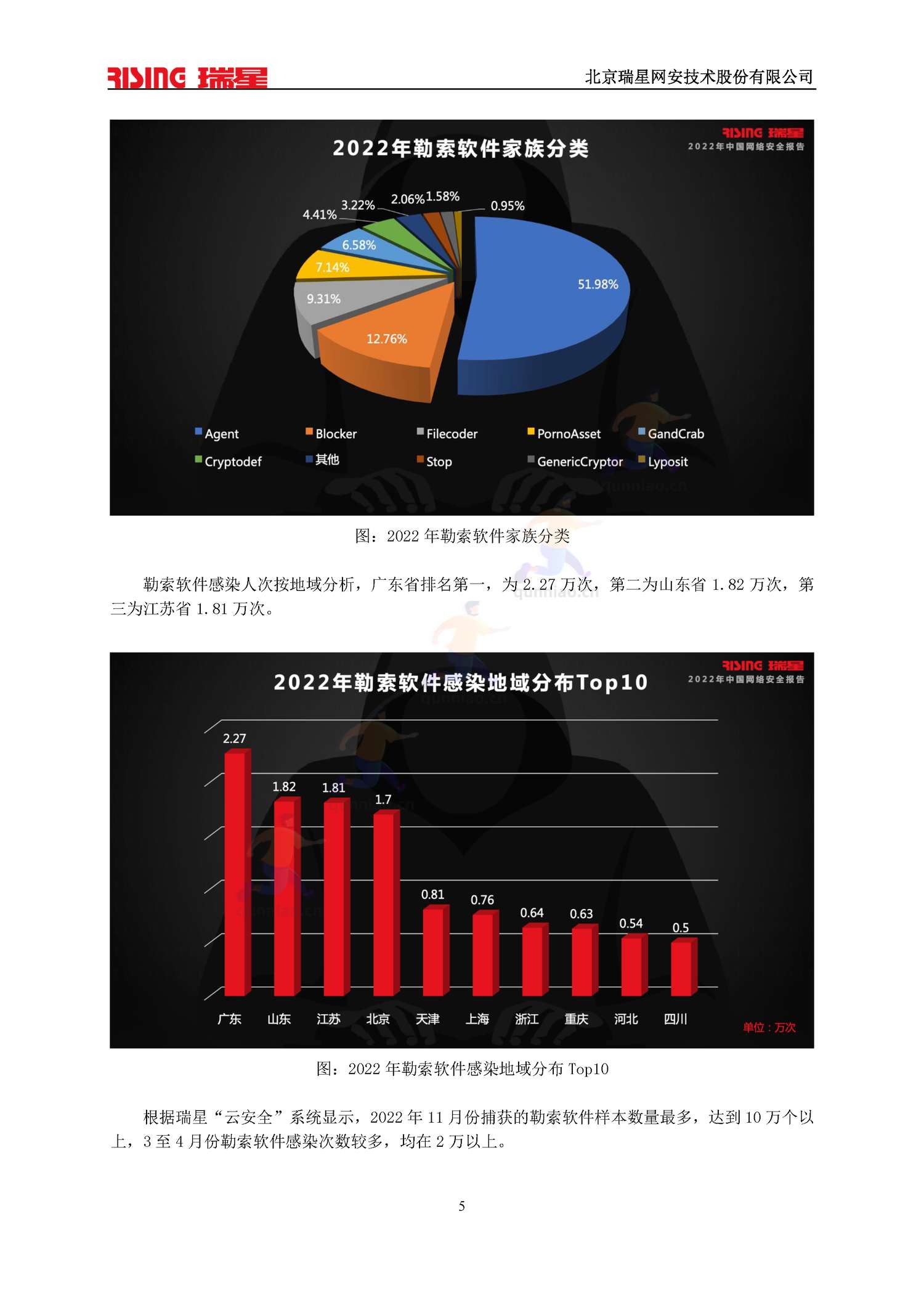 2022中国网络安全报告-瑞星 2022中国网络安全报告-瑞星