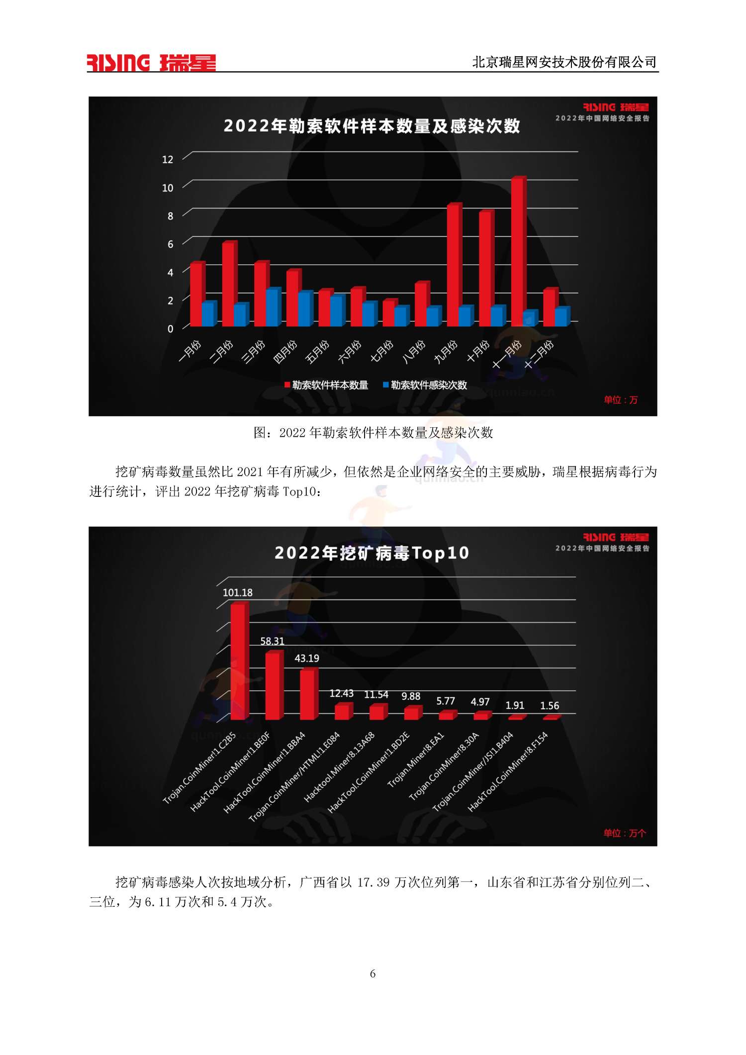 2022中国网络安全报告-瑞星 2022中国网络安全报告-瑞星