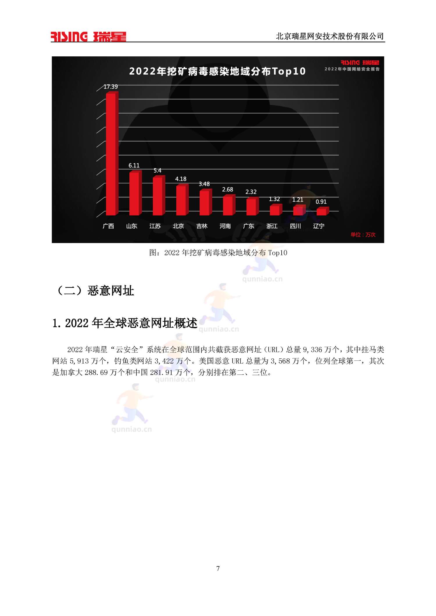 2022中国网络安全报告-瑞星 2022中国网络安全报告-瑞星