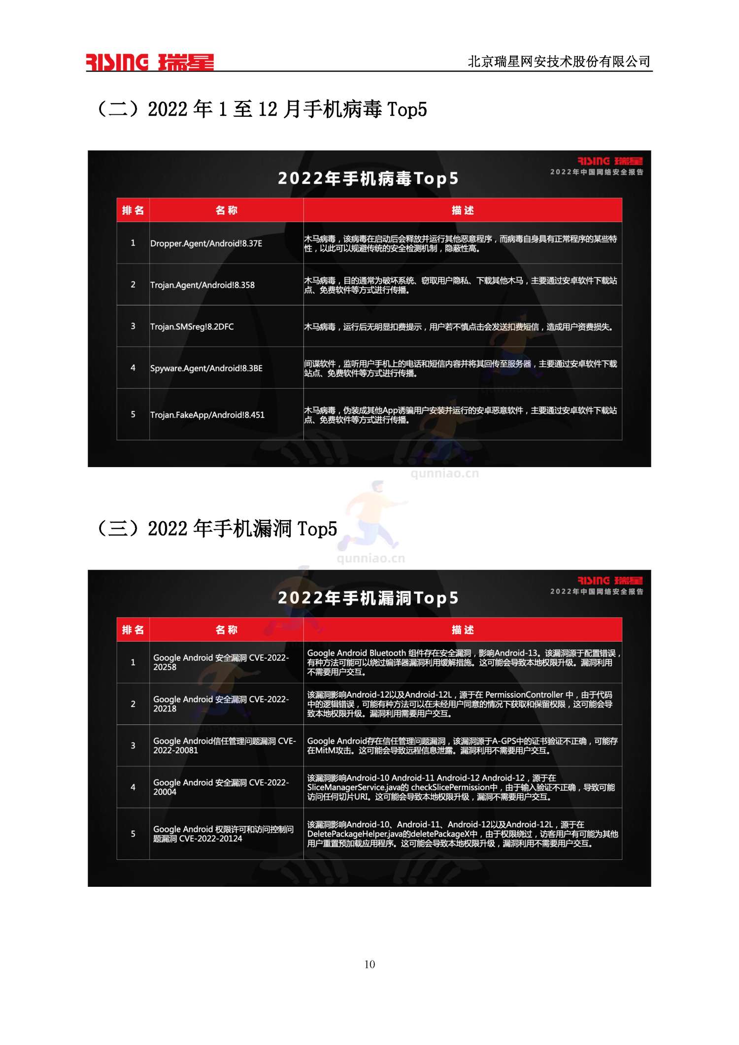 2022中国网络安全报告-瑞星 2022中国网络安全报告-瑞星