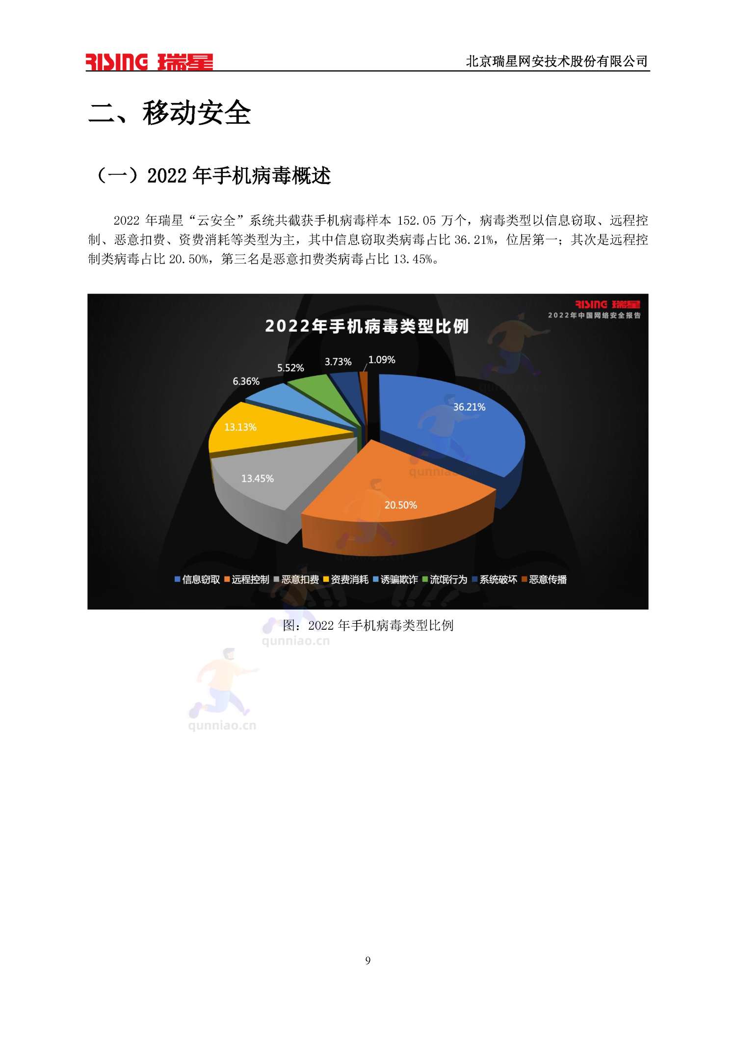 2022中国网络安全报告-瑞星 2022中国网络安全报告-瑞星