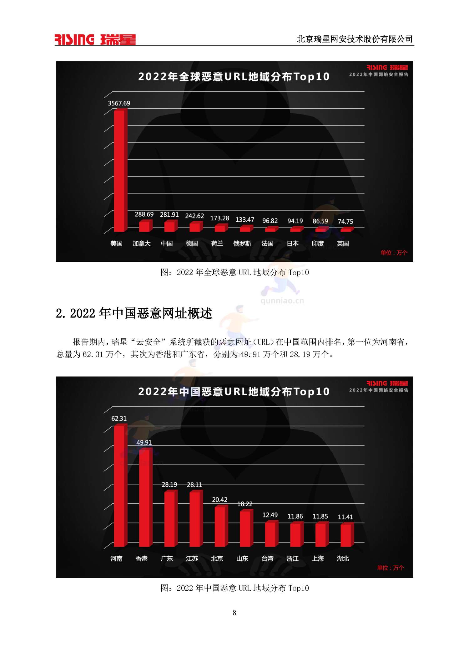 2022中国网络安全报告-瑞星 2022中国网络安全报告-瑞星