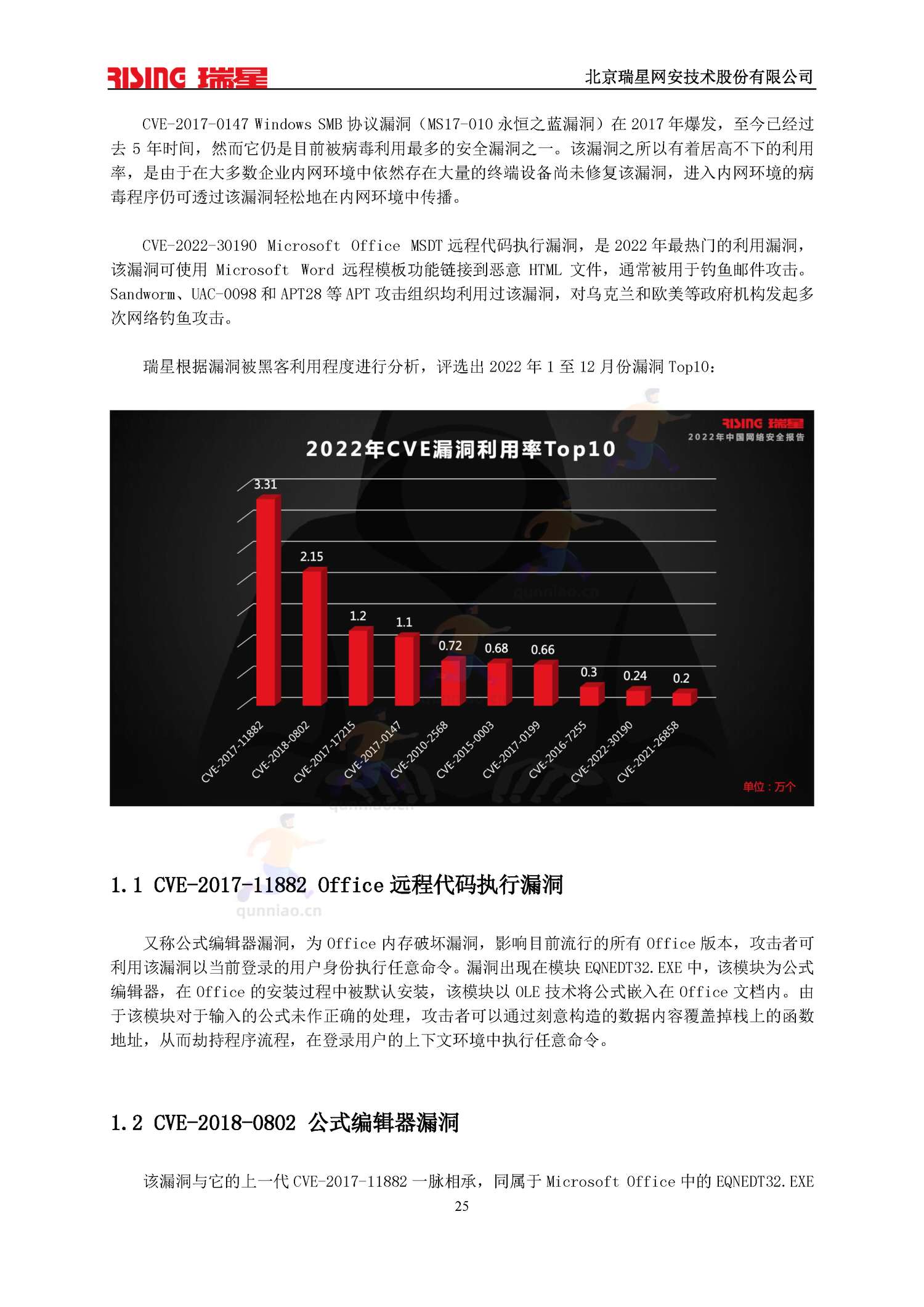 2022中国网络安全报告-瑞星 2022中国网络安全报告-瑞星