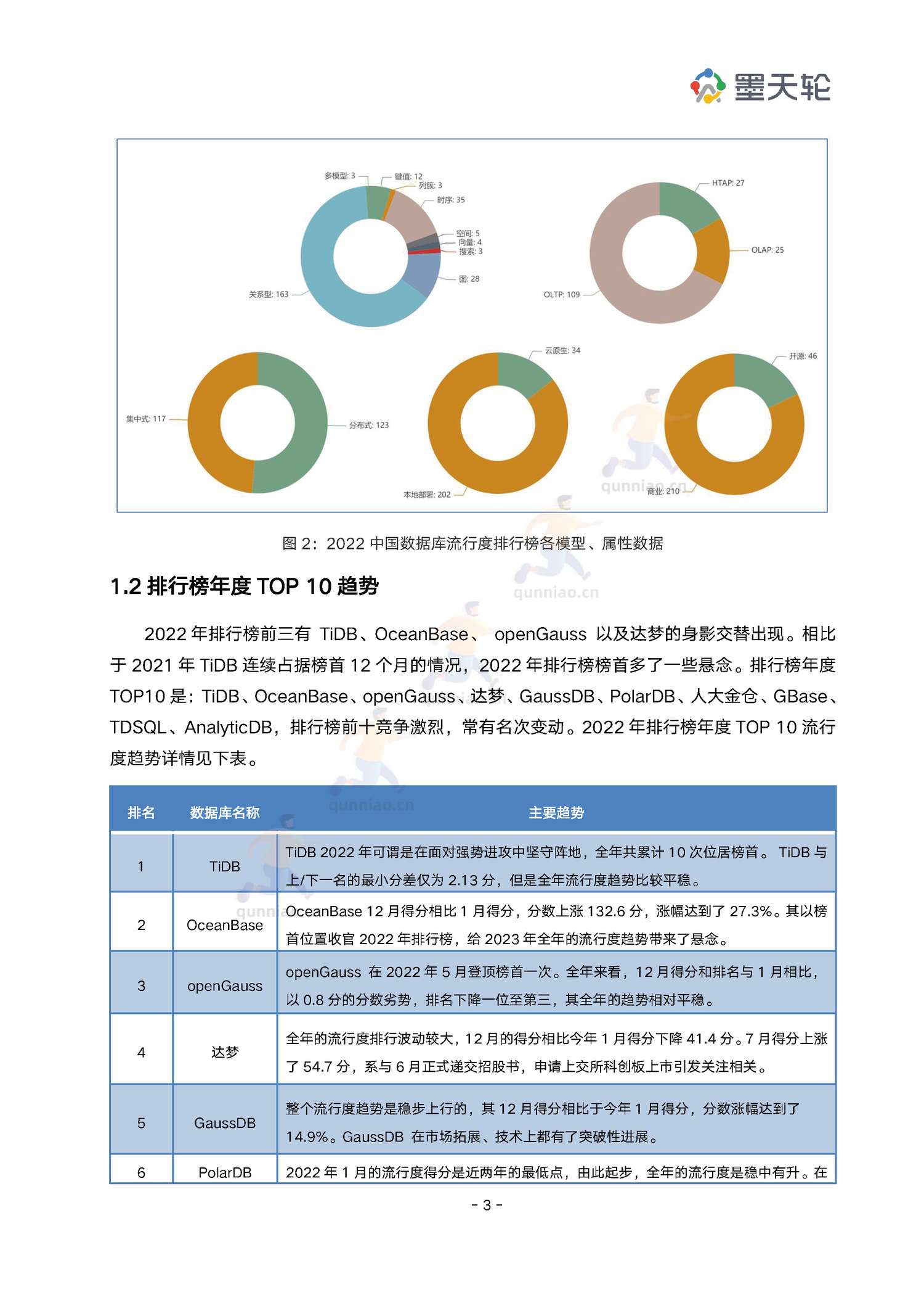2022年中国数据库行业年度分析报告-墨天轮 2022年中国数据库行业年度分析报告-墨天轮