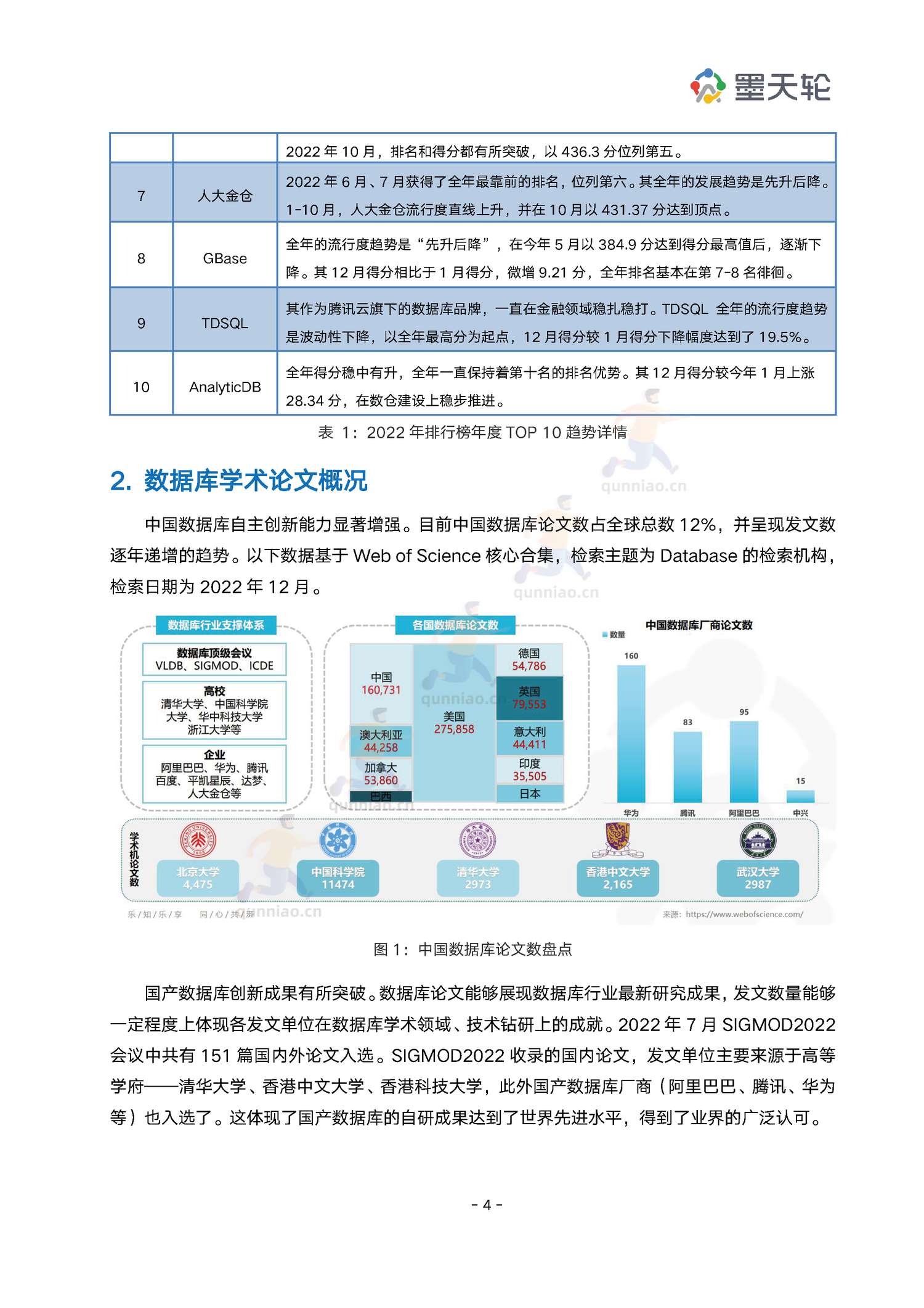 2022年中国数据库行业年度分析报告-墨天轮 2022年中国数据库行业年度分析报告-墨天轮