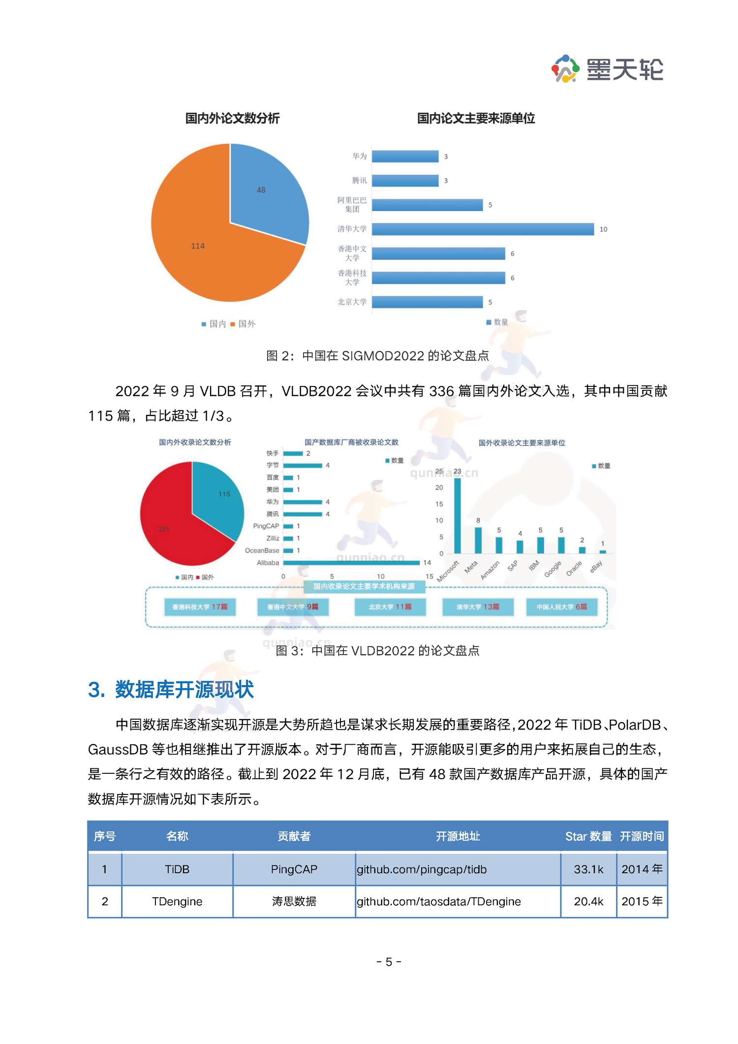 2022年中国数据库行业年度分析报告-墨天轮 2022年中国数据库行业年度分析报告-墨天轮