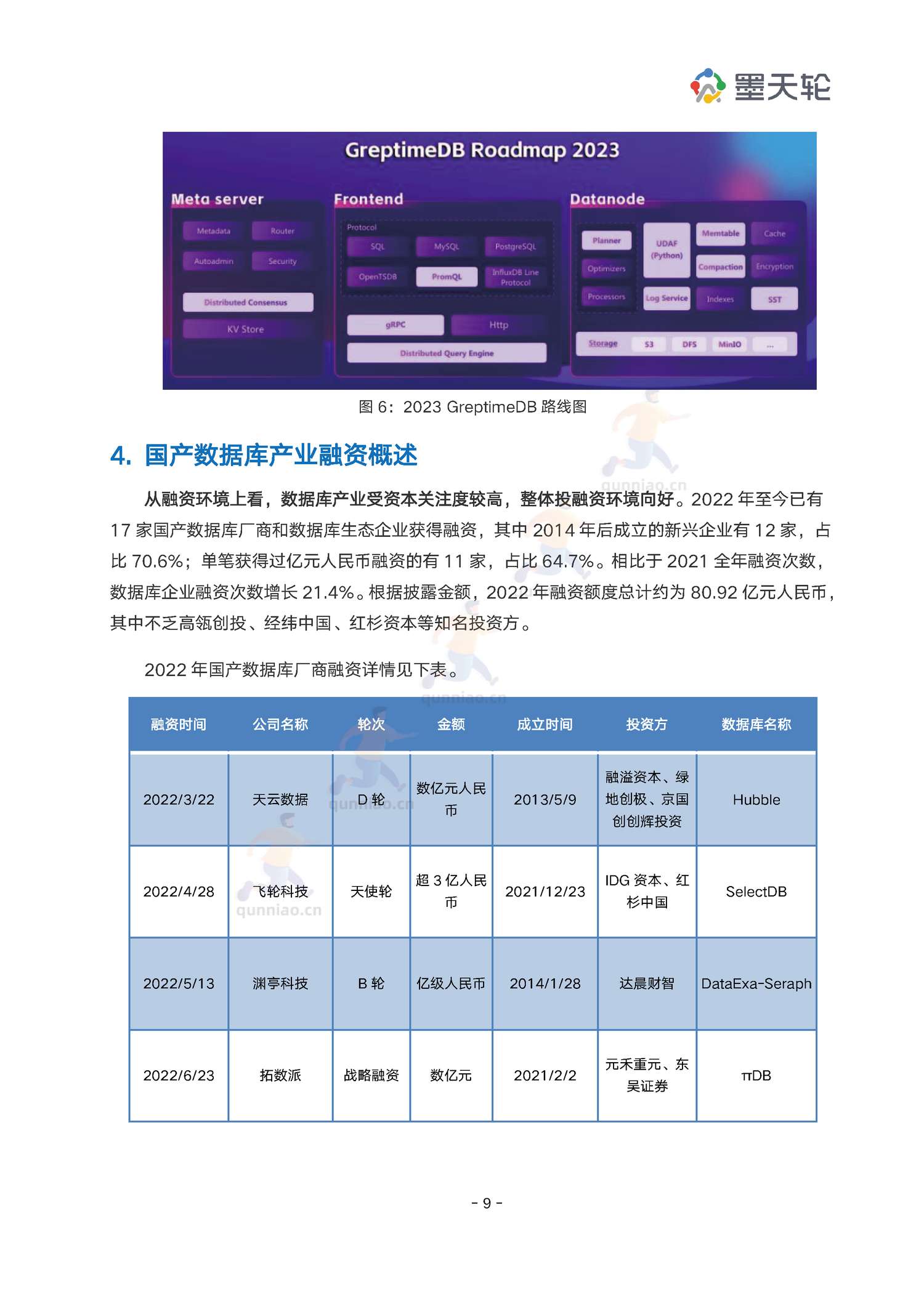 2022年中国数据库行业年度分析报告-墨天轮 2022年中国数据库行业年度分析报告-墨天轮