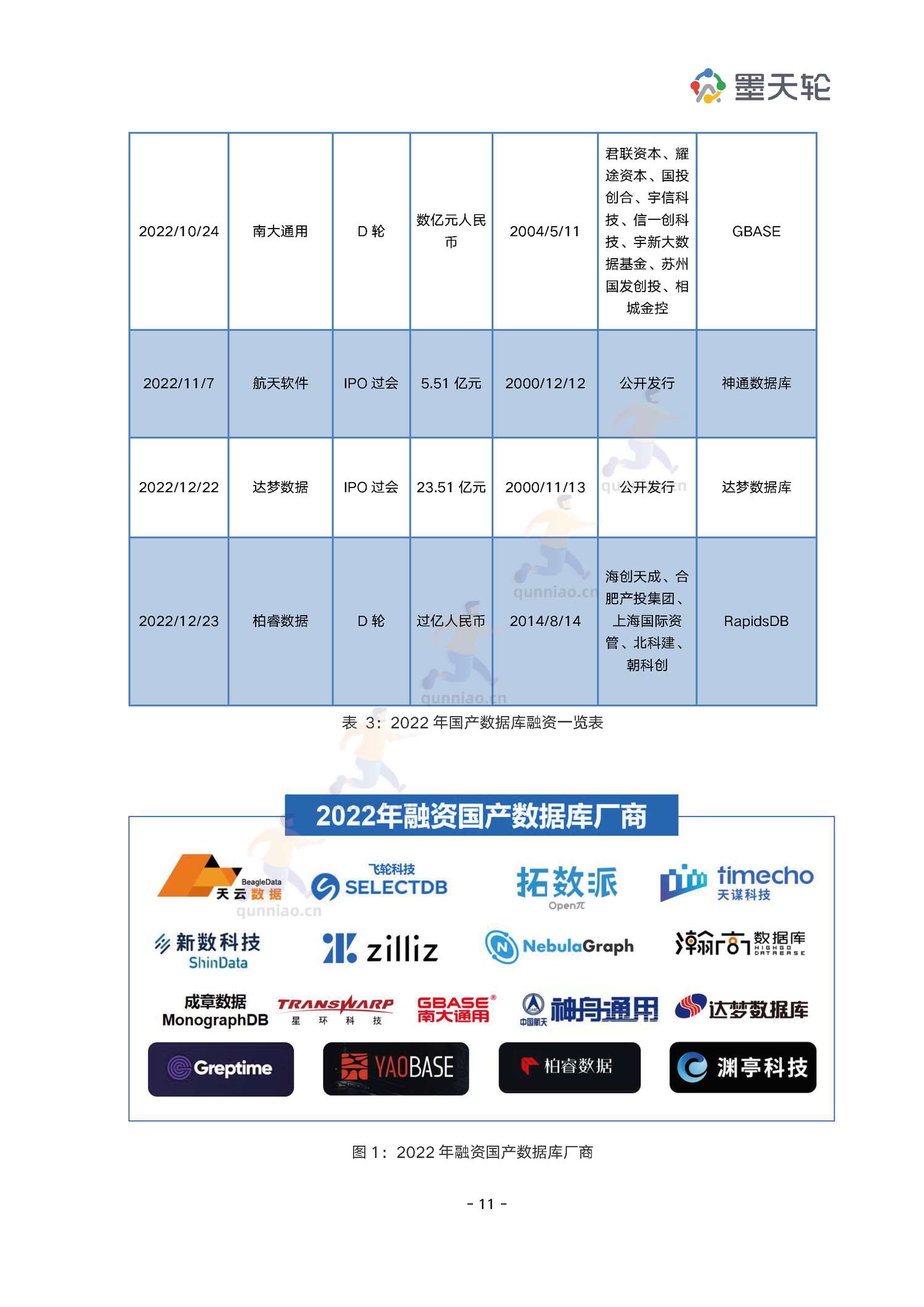 2022年中国数据库行业年度分析报告-墨天轮 2022年中国数据库行业年度分析报告-墨天轮