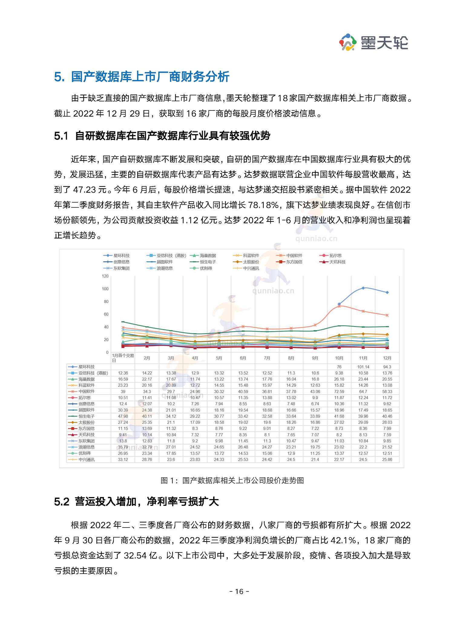 2022年中国数据库行业年度分析报告-墨天轮 2022年中国数据库行业年度分析报告-墨天轮