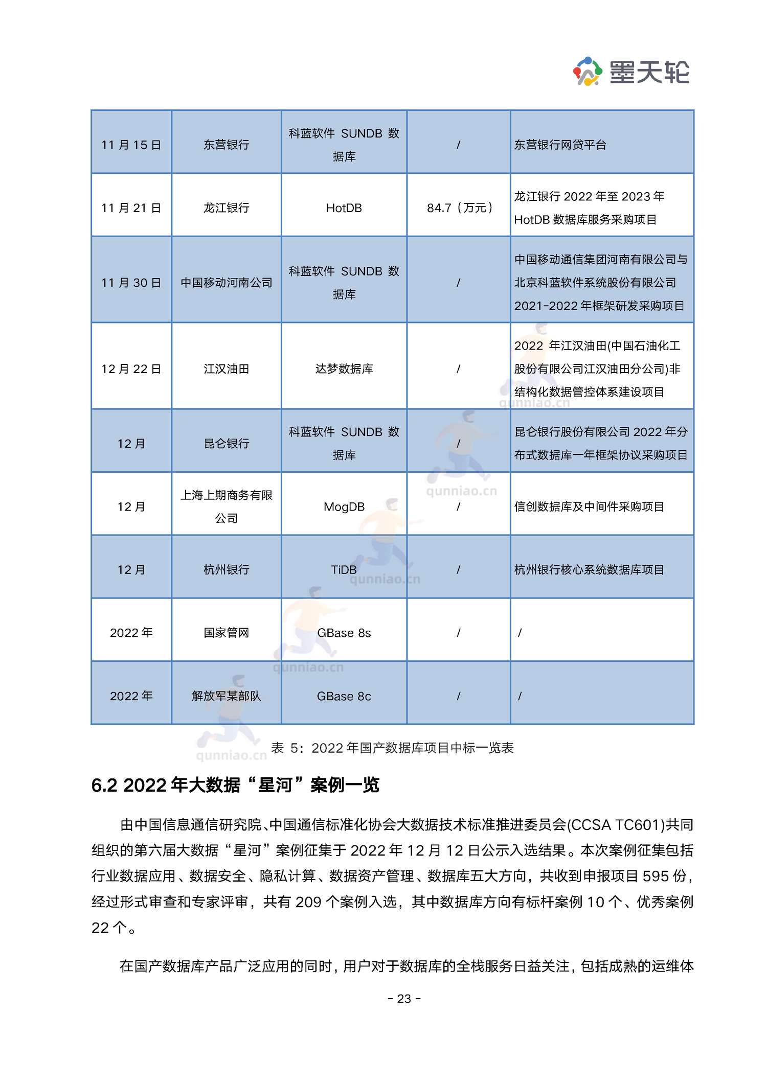 2022年中国数据库行业年度分析报告-墨天轮 2022年中国数据库行业年度分析报告-墨天轮