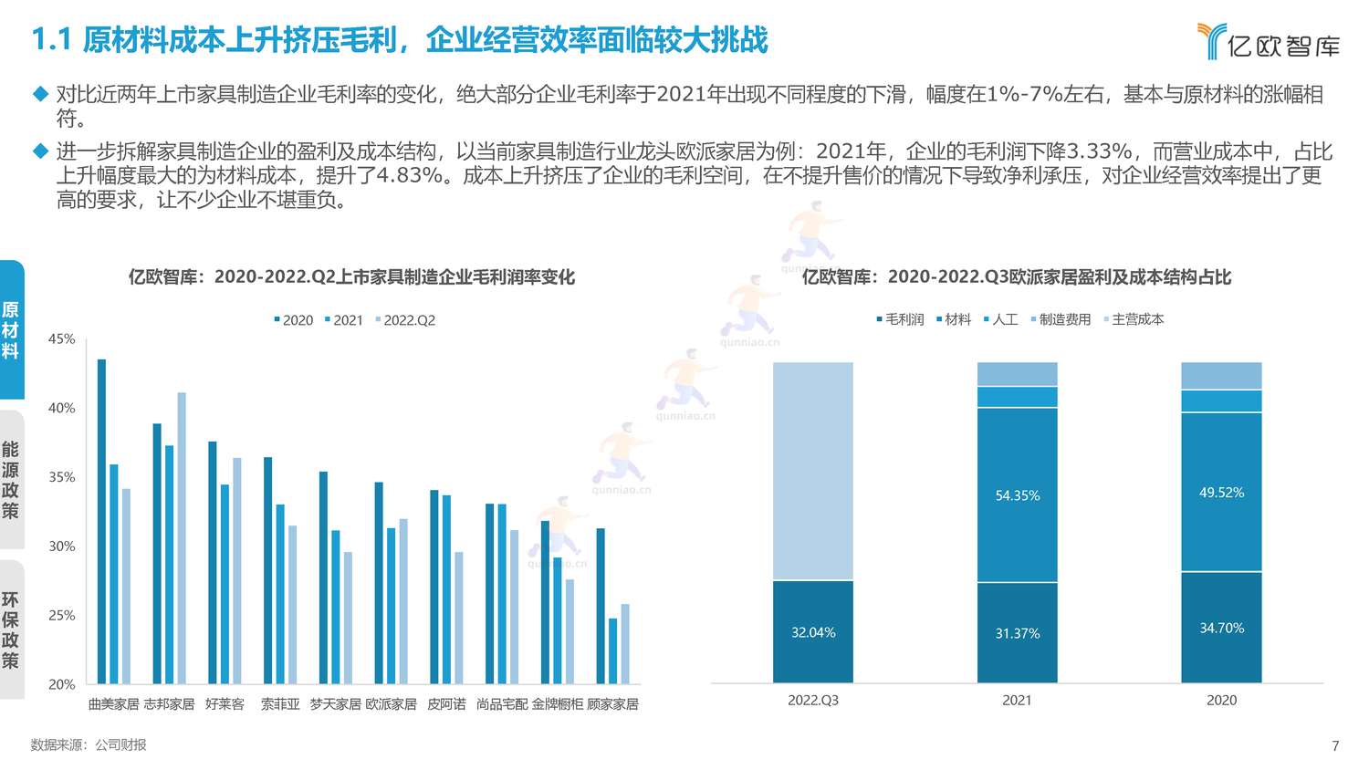 2022年中国家居行业年度观察报告-亿欧智库 2022年中国家居行业年度观察报告-亿欧智库