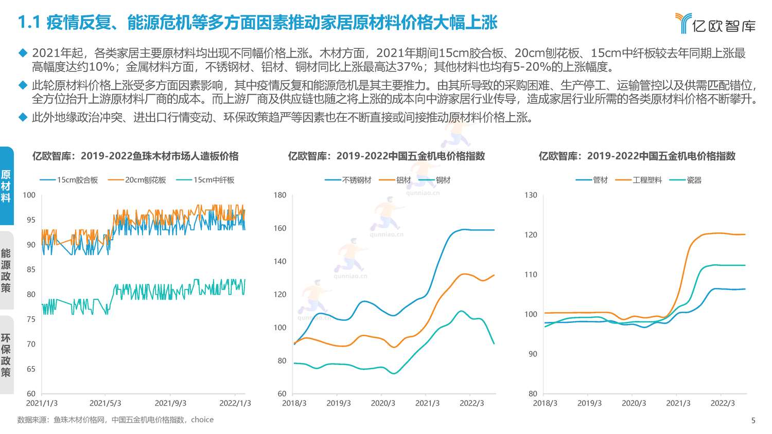 2022年中国家居行业年度观察报告-亿欧智库 2022年中国家居行业年度观察报告-亿欧智库