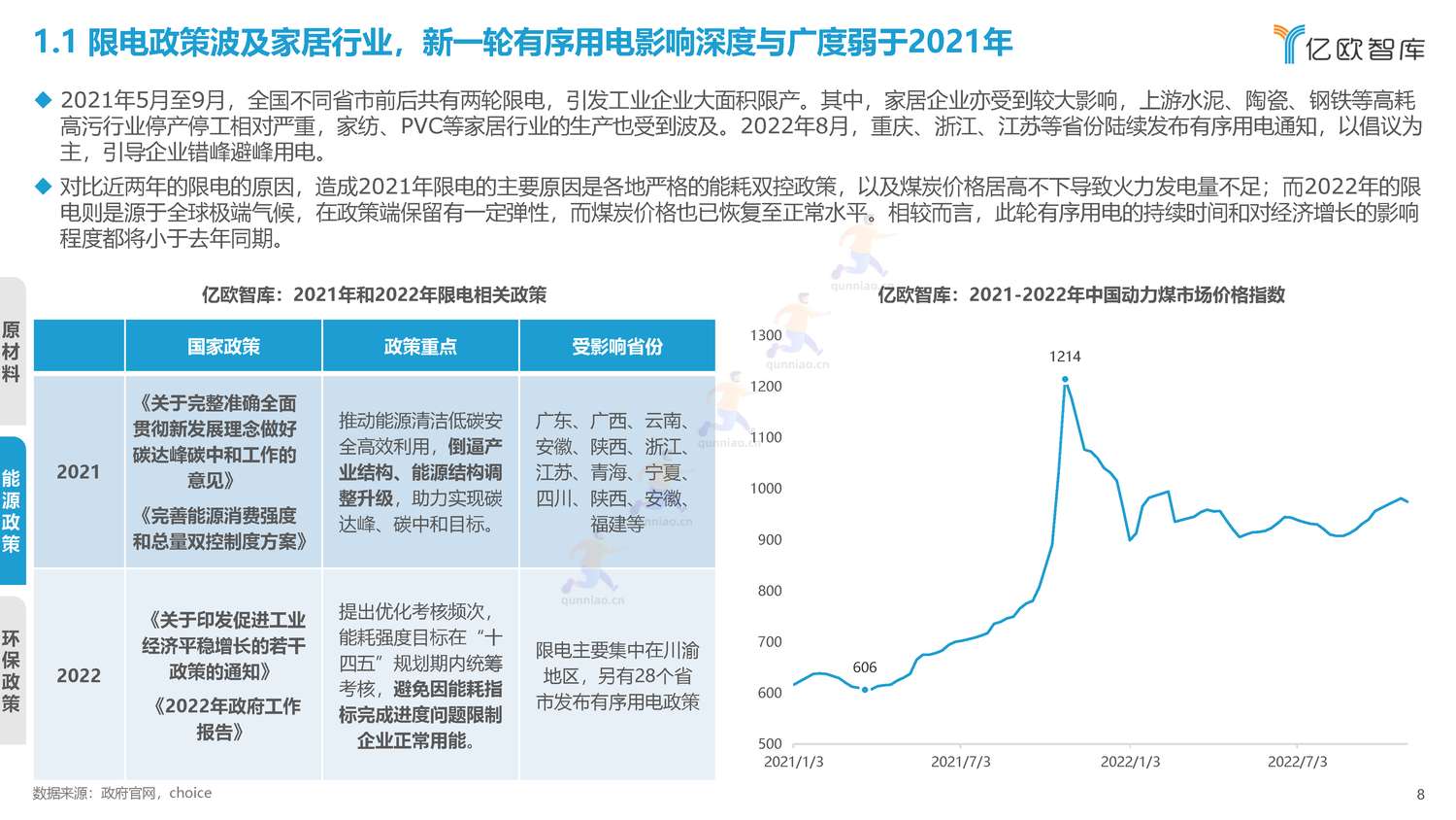 2022年中国家居行业年度观察报告-亿欧智库 2022年中国家居行业年度观察报告-亿欧智库