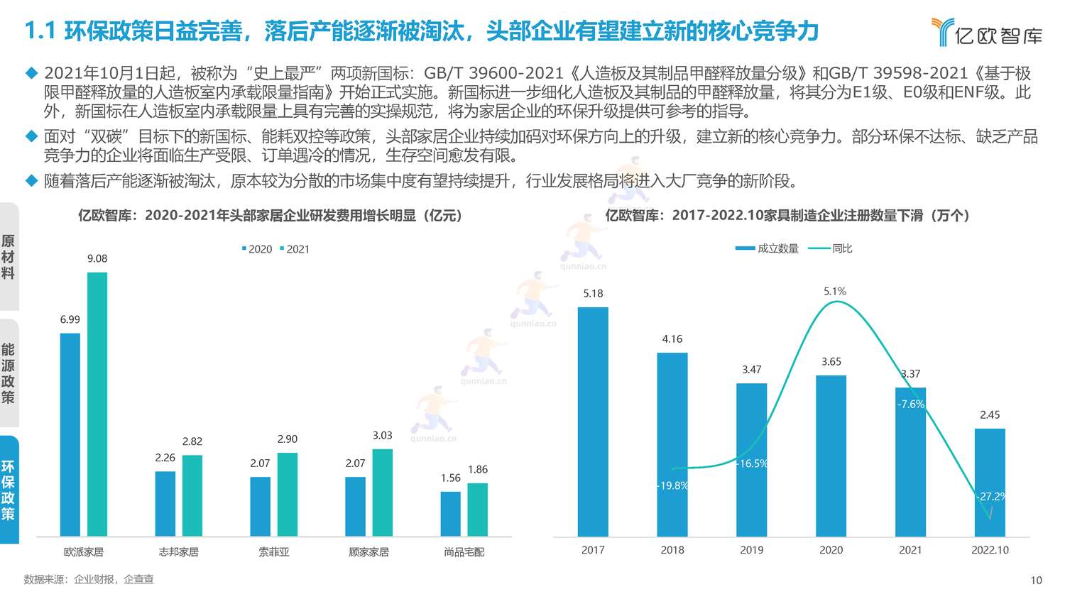 2022年中国家居行业年度观察报告-亿欧智库 2022年中国家居行业年度观察报告-亿欧智库