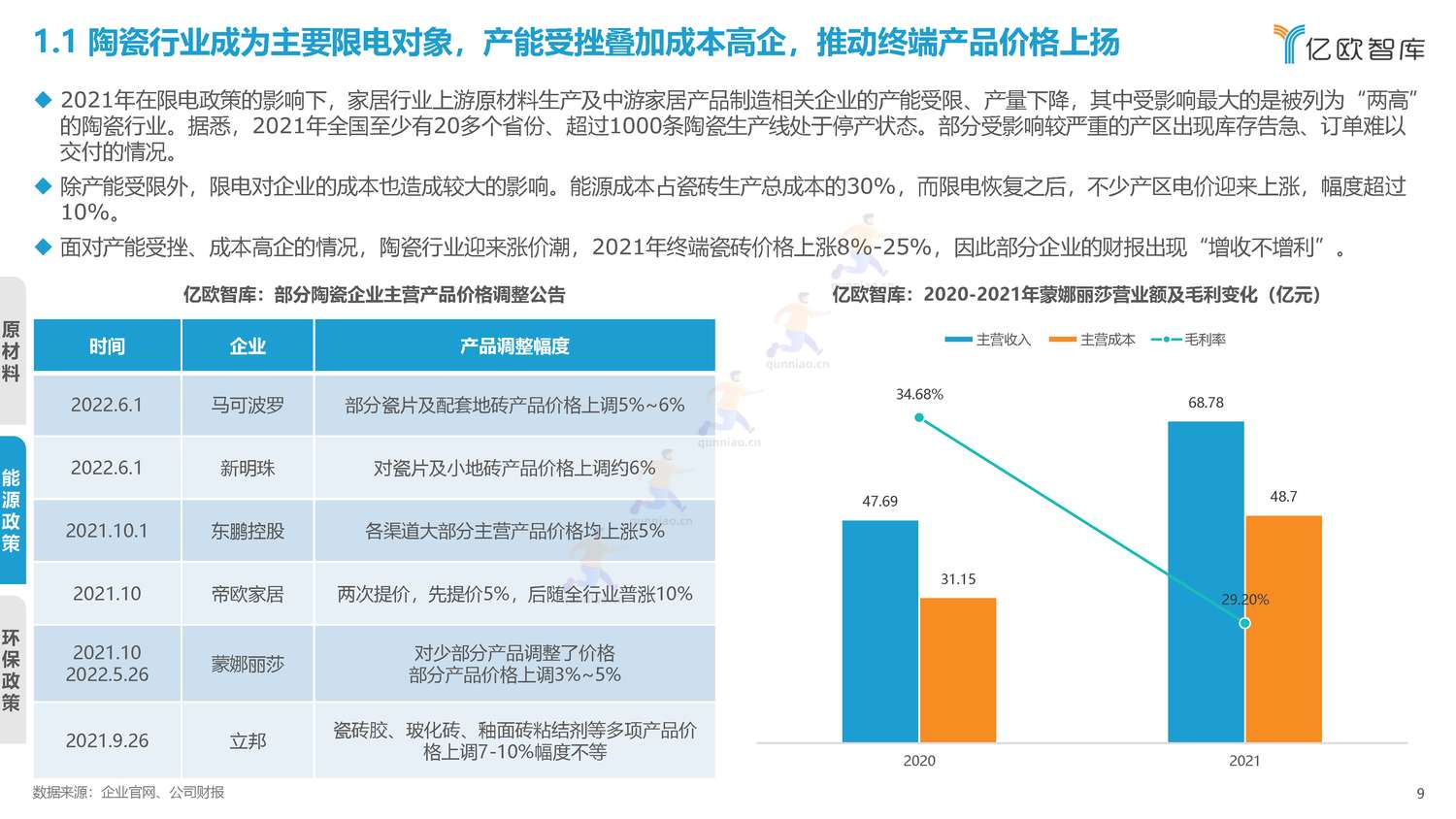2022年中国家居行业年度观察报告-亿欧智库 2022年中国家居行业年度观察报告-亿欧智库