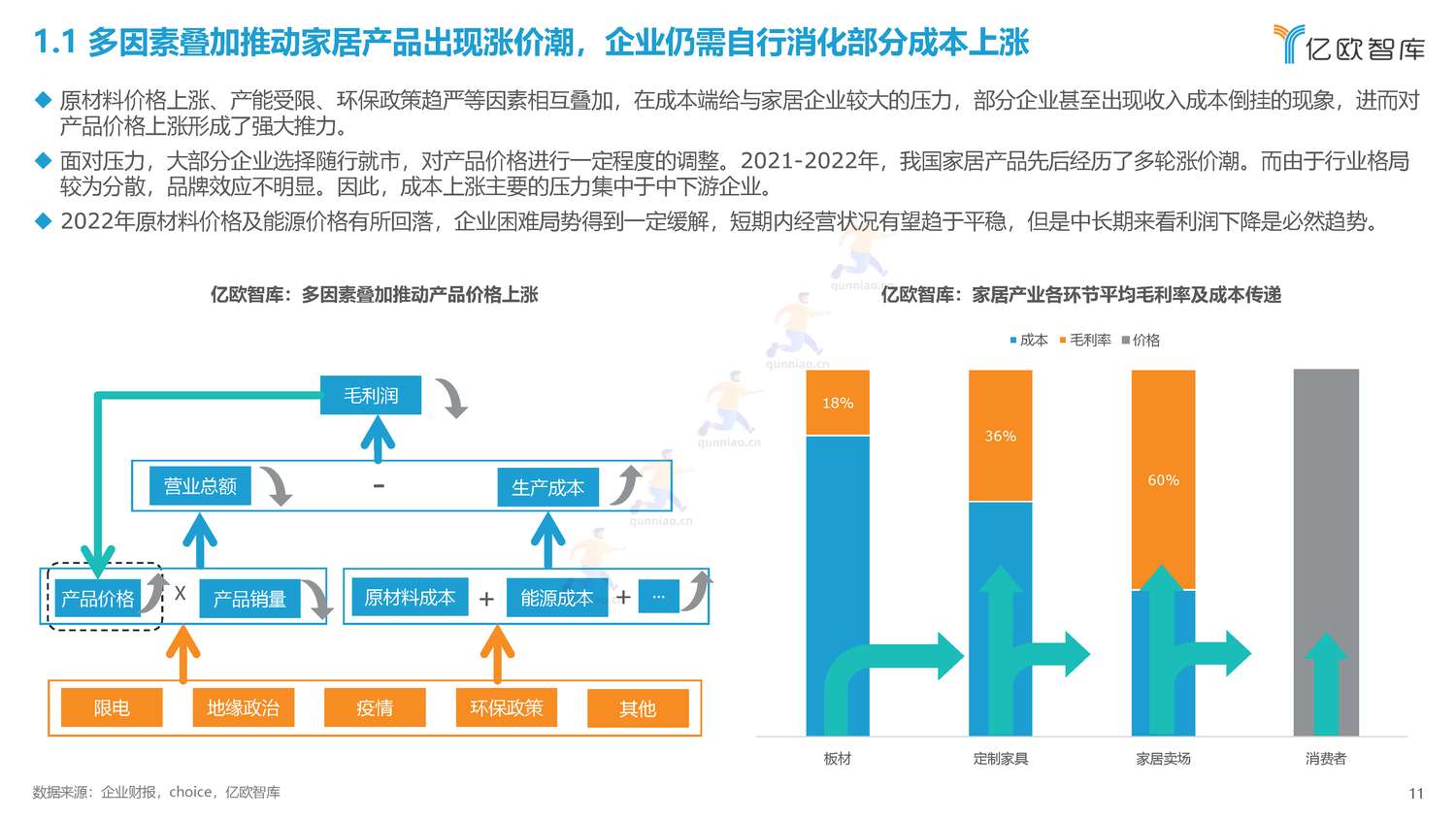 2022年中国家居行业年度观察报告-亿欧智库 2022年中国家居行业年度观察报告-亿欧智库