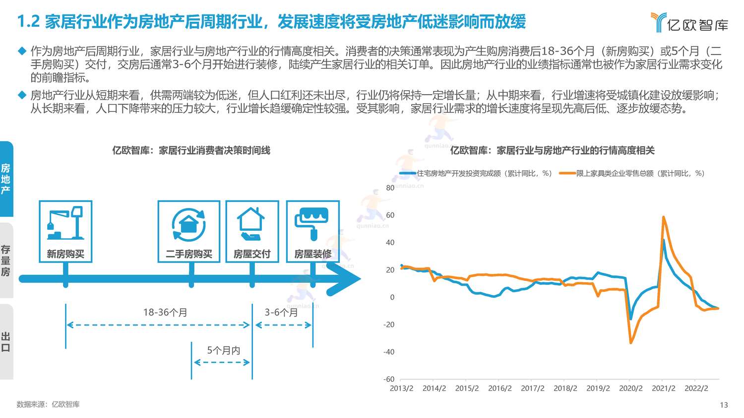 2022年中国家居行业年度观察报告-亿欧智库 2022年中国家居行业年度观察报告-亿欧智库