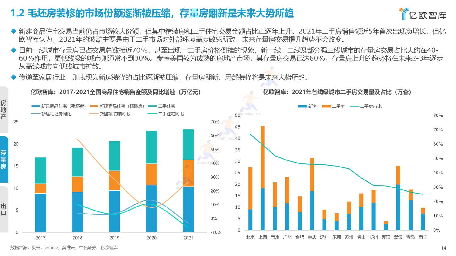2022年中国家居行业年度观察报告-亿欧智库 2022年中国家居行业年度观察报告-亿欧智库