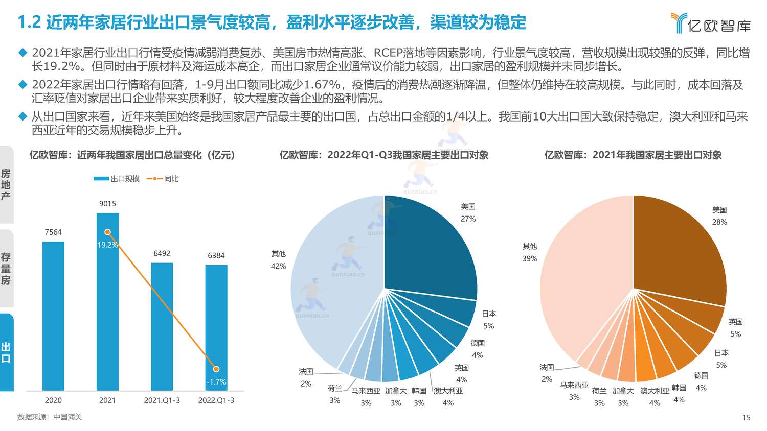 2022年中国家居行业年度观察报告-亿欧智库 2022年中国家居行业年度观察报告-亿欧智库