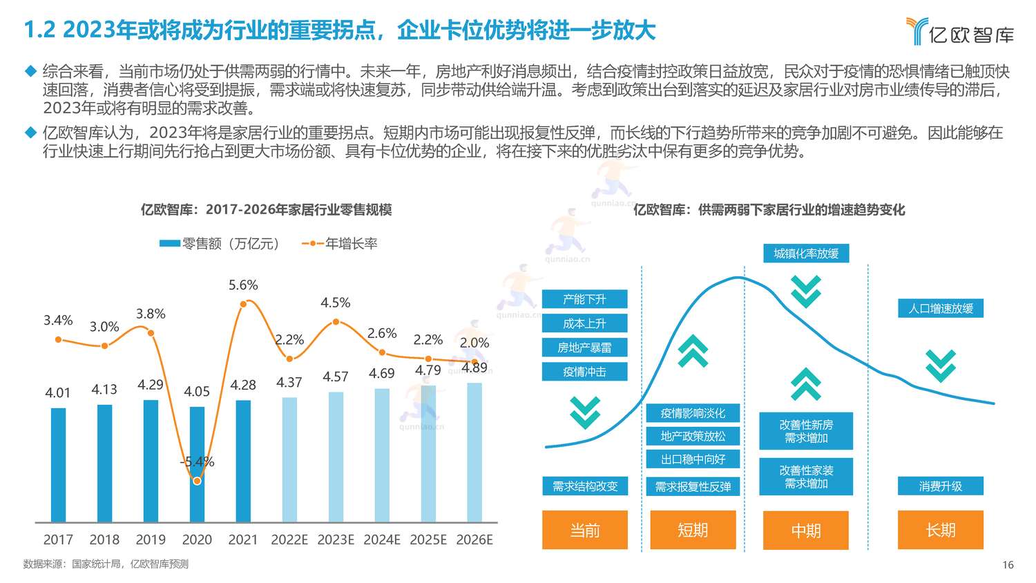 2022年中国家居行业年度观察报告-亿欧智库 2022年中国家居行业年度观察报告-亿欧智库