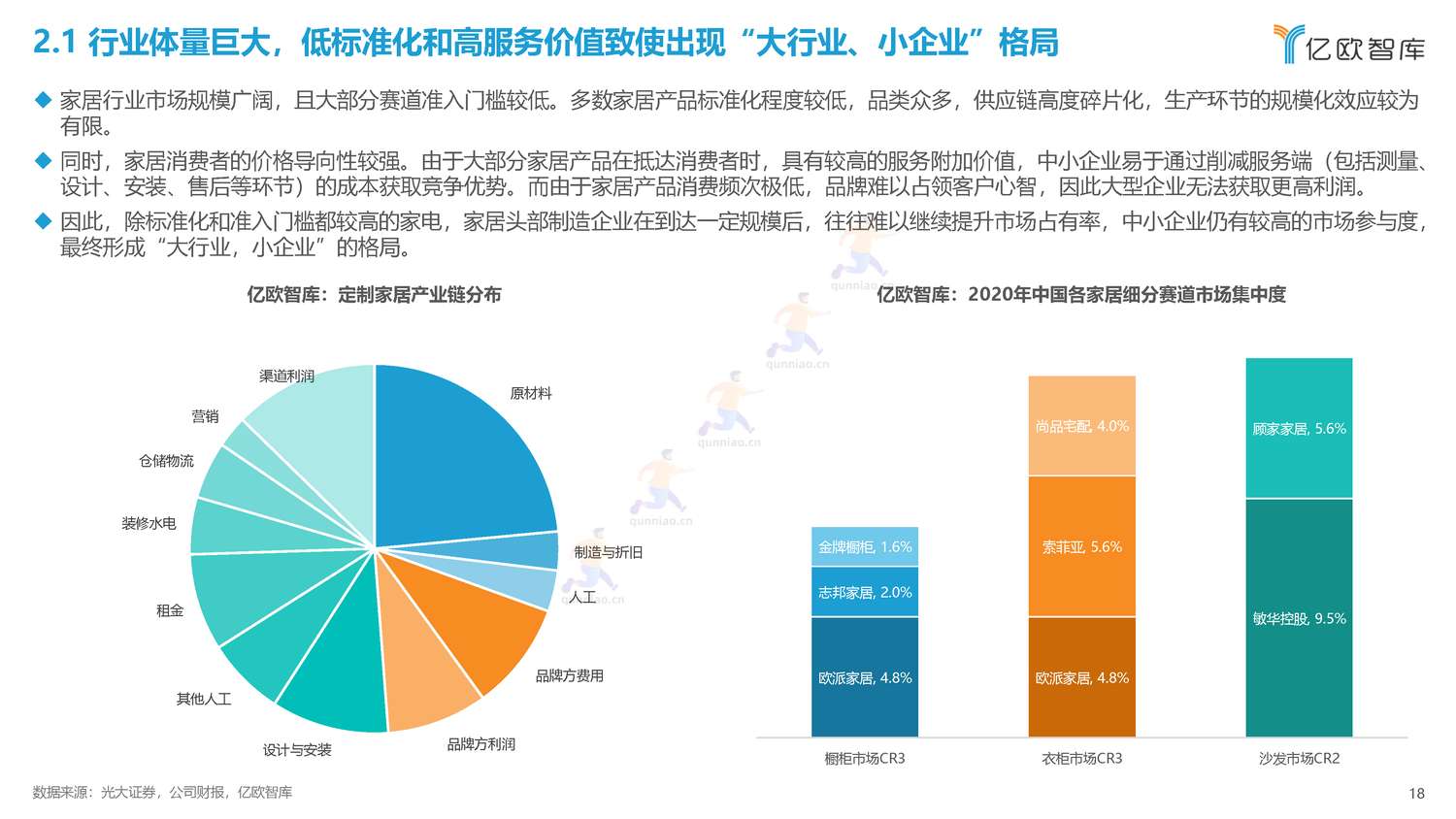 2022年中国家居行业年度观察报告-亿欧智库 2022年中国家居行业年度观察报告-亿欧智库