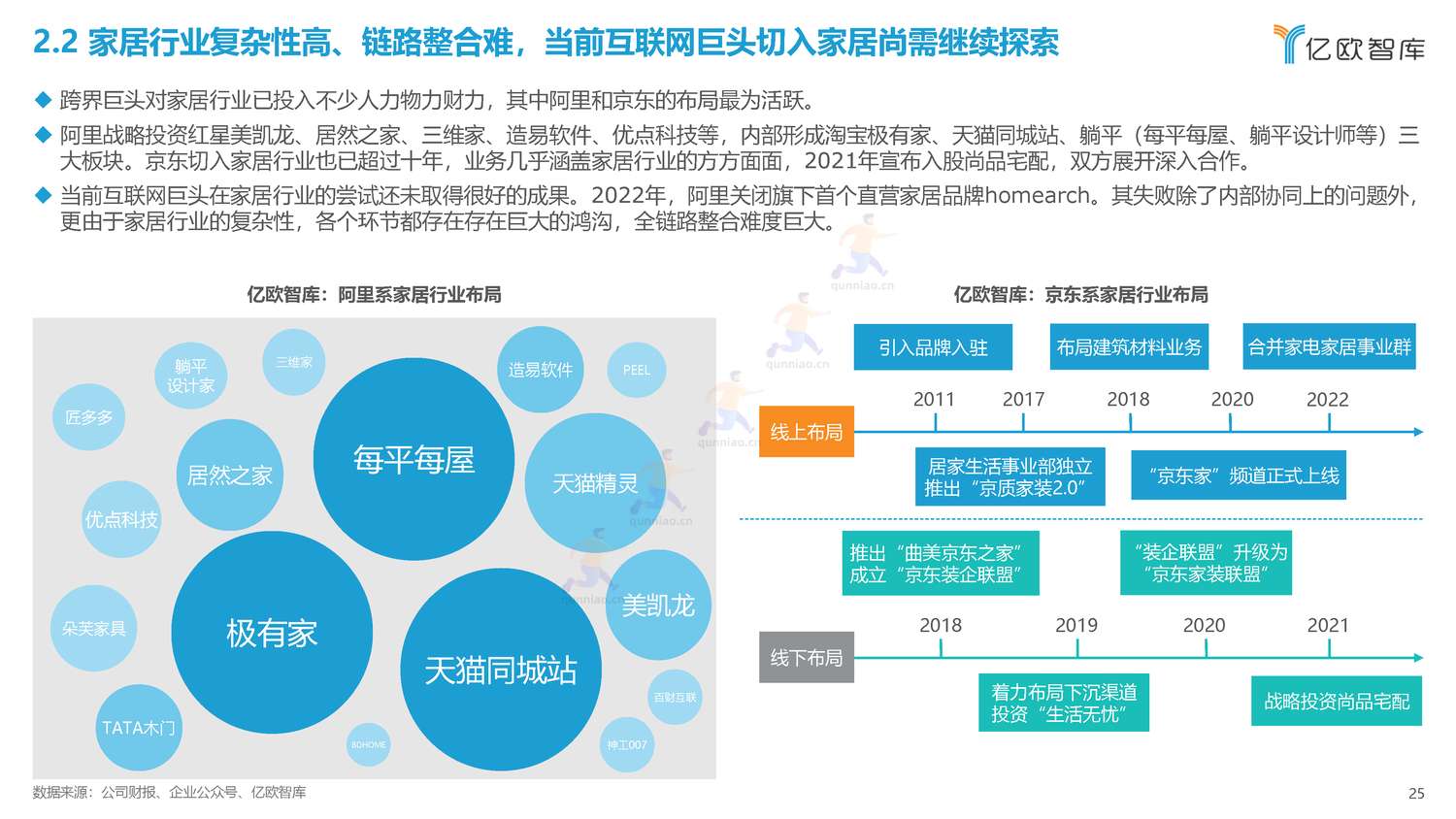 2022年中国家居行业年度观察报告-亿欧智库 2022年中国家居行业年度观察报告-亿欧智库