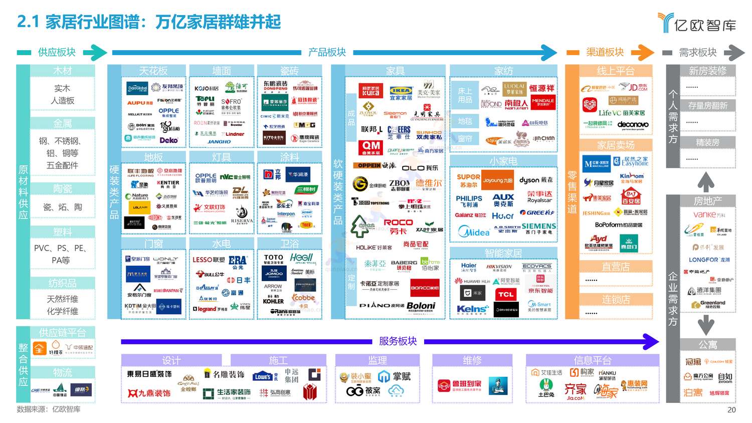 2022年中国家居行业年度观察报告-亿欧智库 2022年中国家居行业年度观察报告-亿欧智库