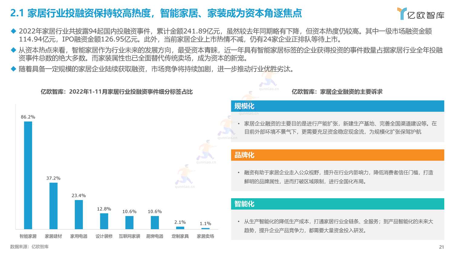 2022年中国家居行业年度观察报告-亿欧智库 2022年中国家居行业年度观察报告-亿欧智库