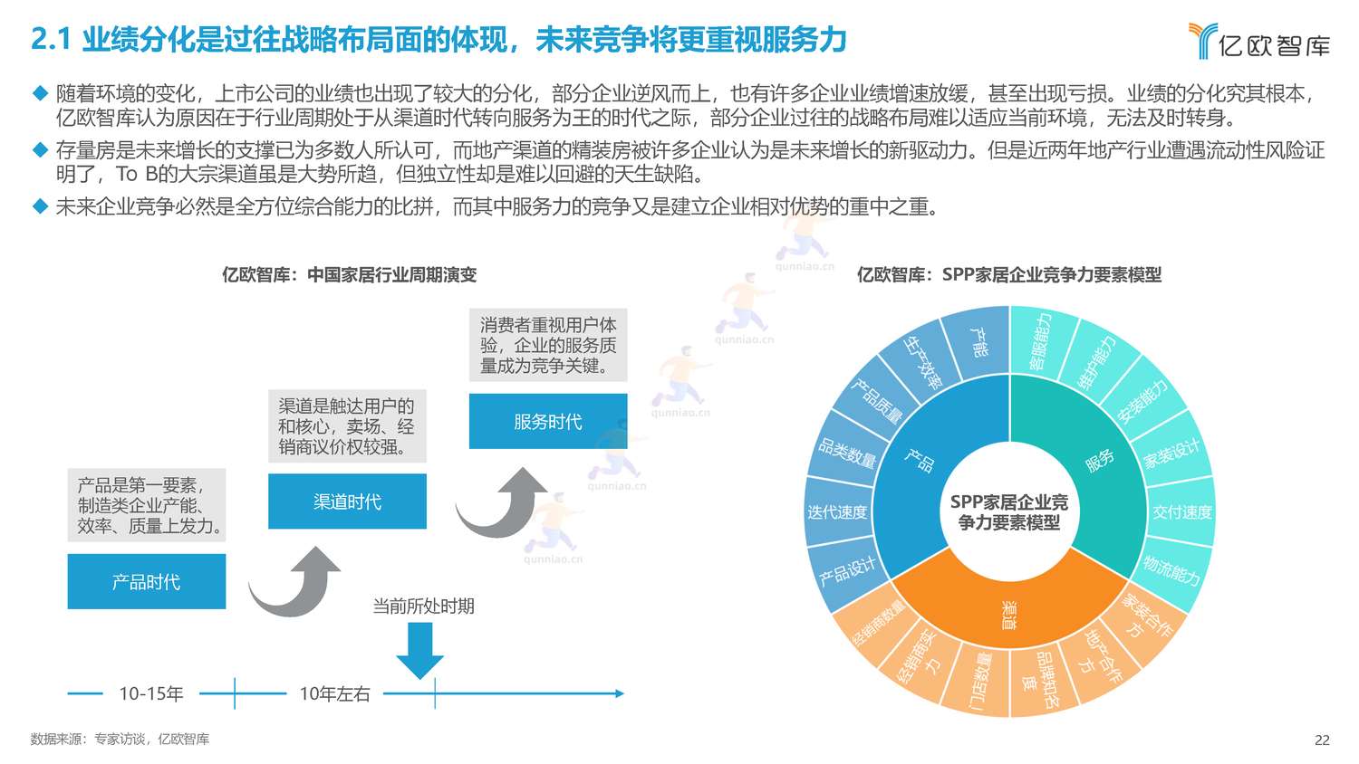 2022年中国家居行业年度观察报告-亿欧智库 2022年中国家居行业年度观察报告-亿欧智库